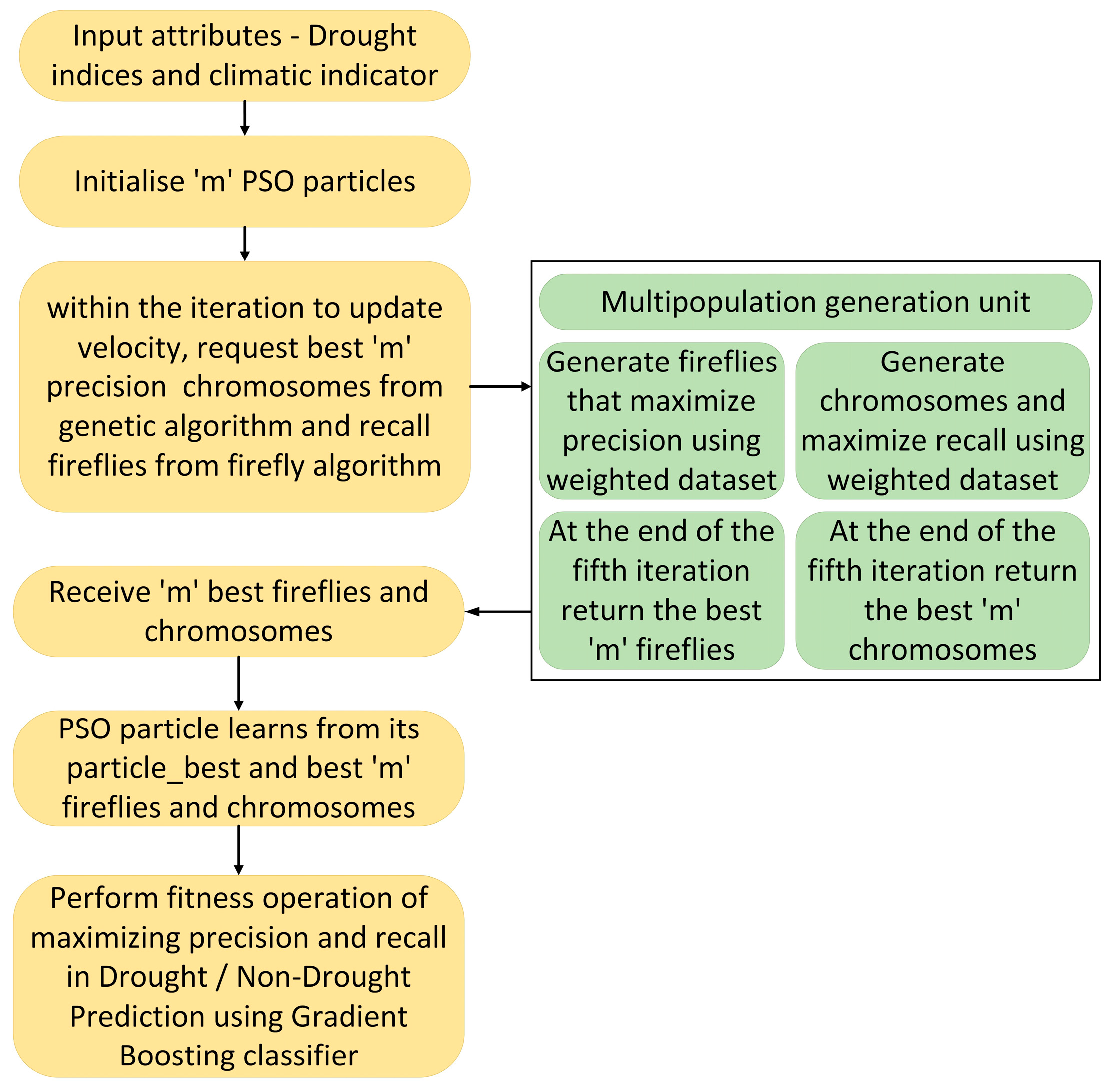 Sustainability 16 02936 g005