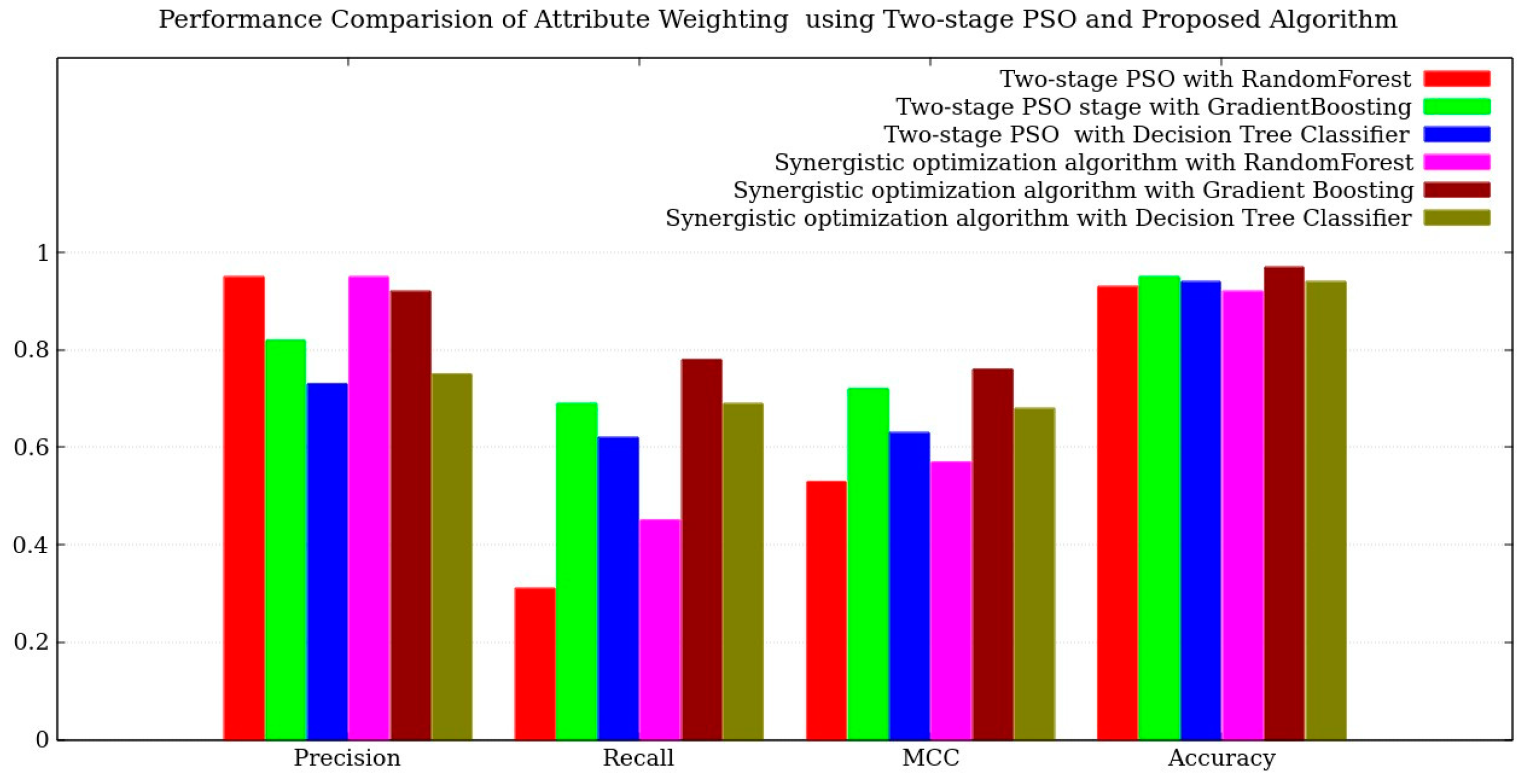 Sustainability 16 02936 g009