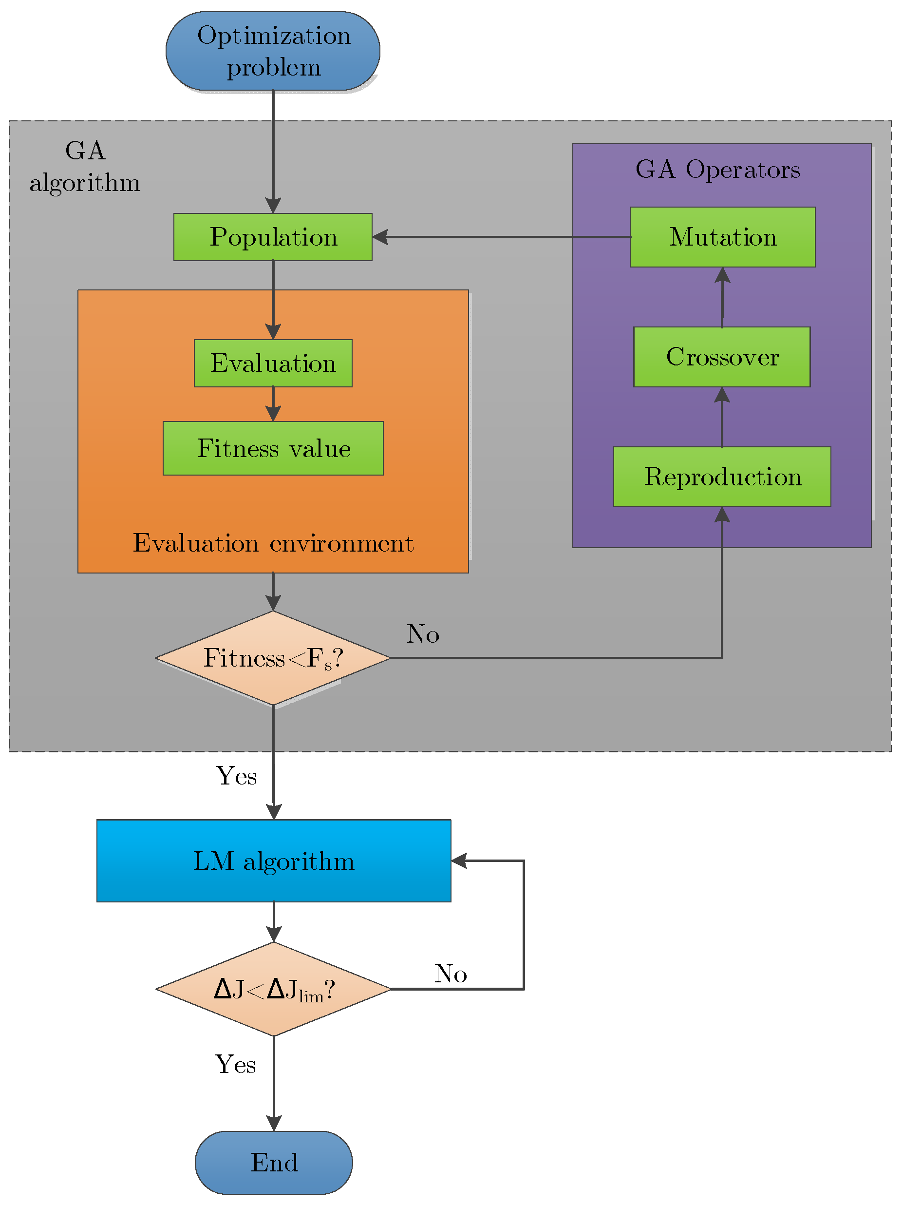 Sustainability 16 02939 g002