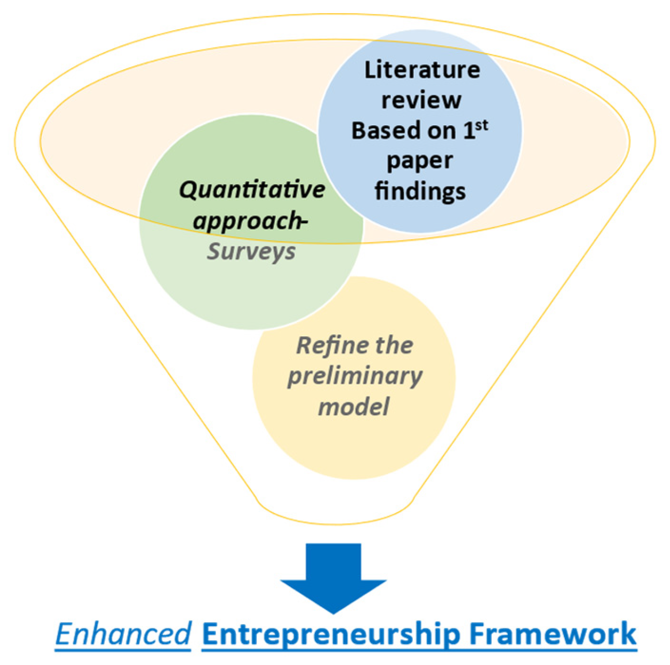 Sustainability 16 02940 g001