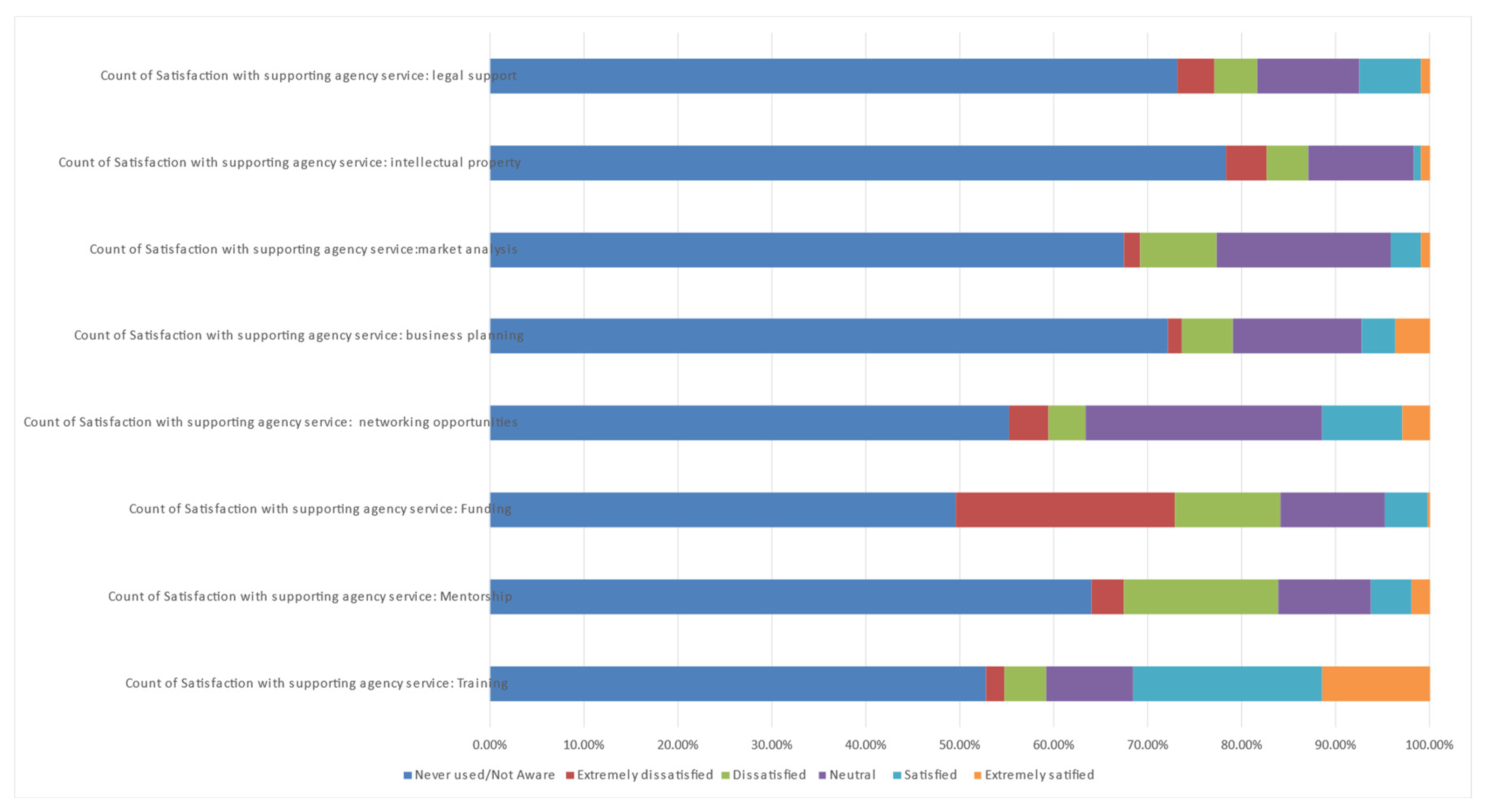 Sustainability 16 02940 g007
