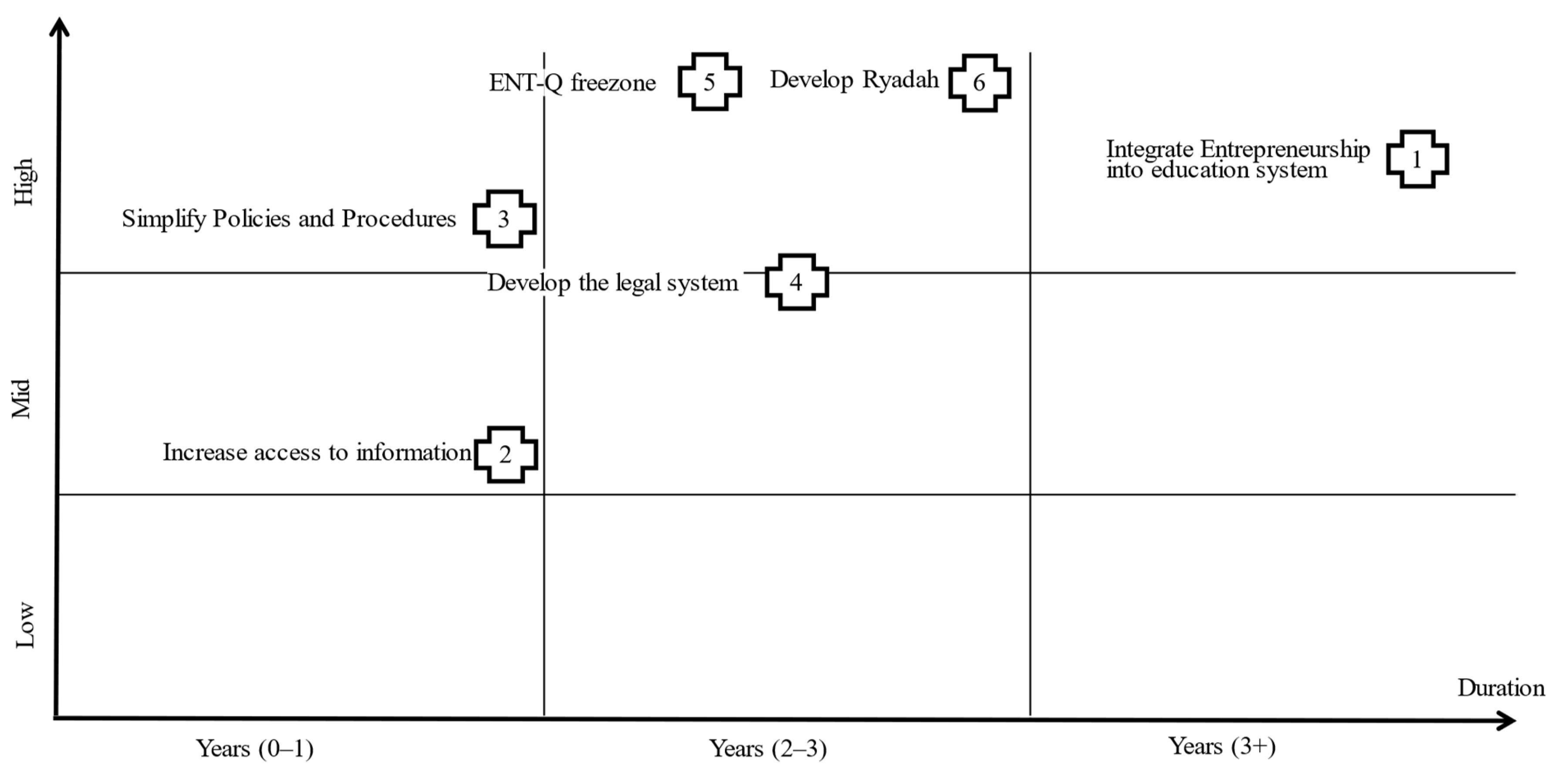 Sustainability 16 02940 g012
