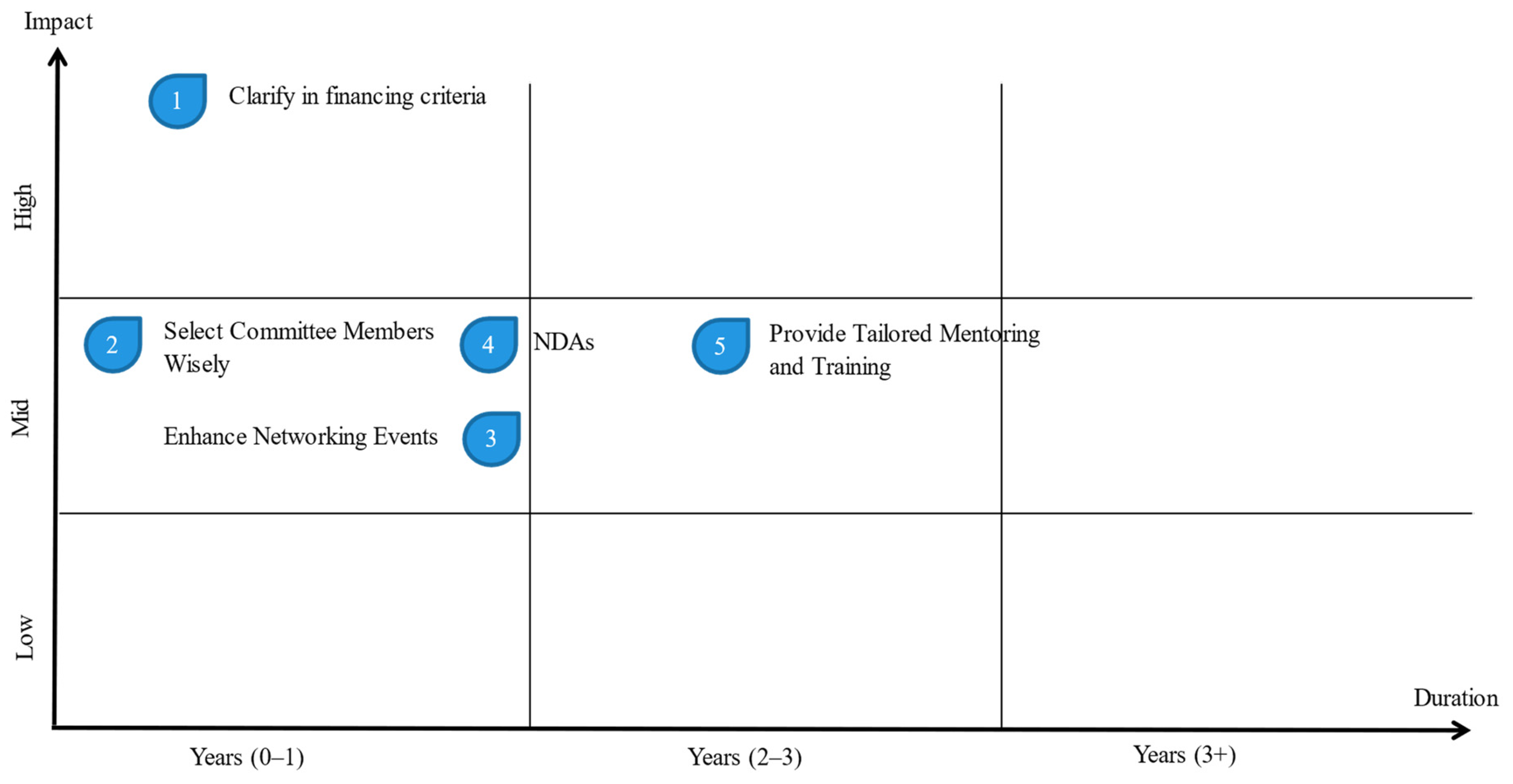 Sustainability 16 02940 g013