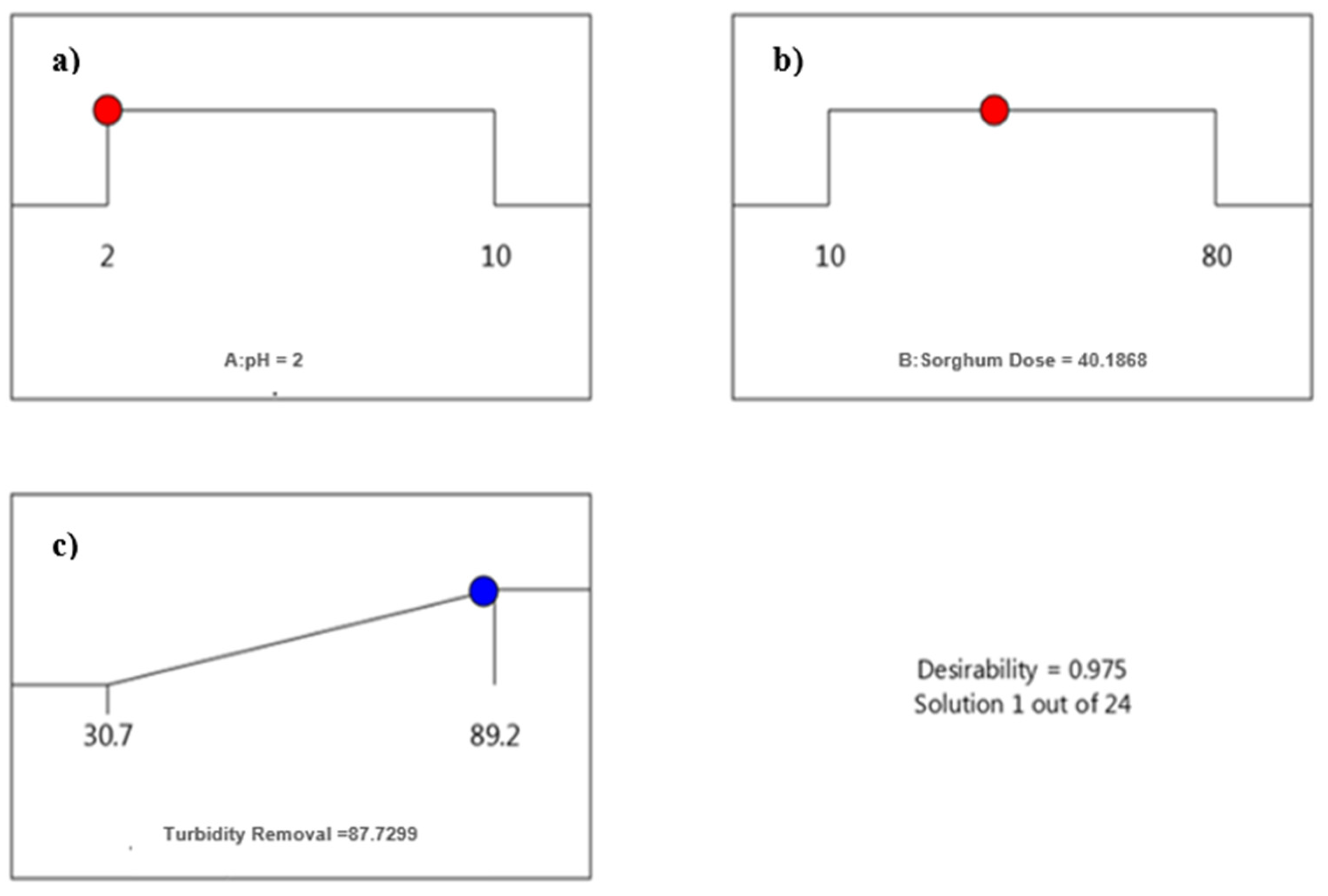 Sustainability 16 02941 g003