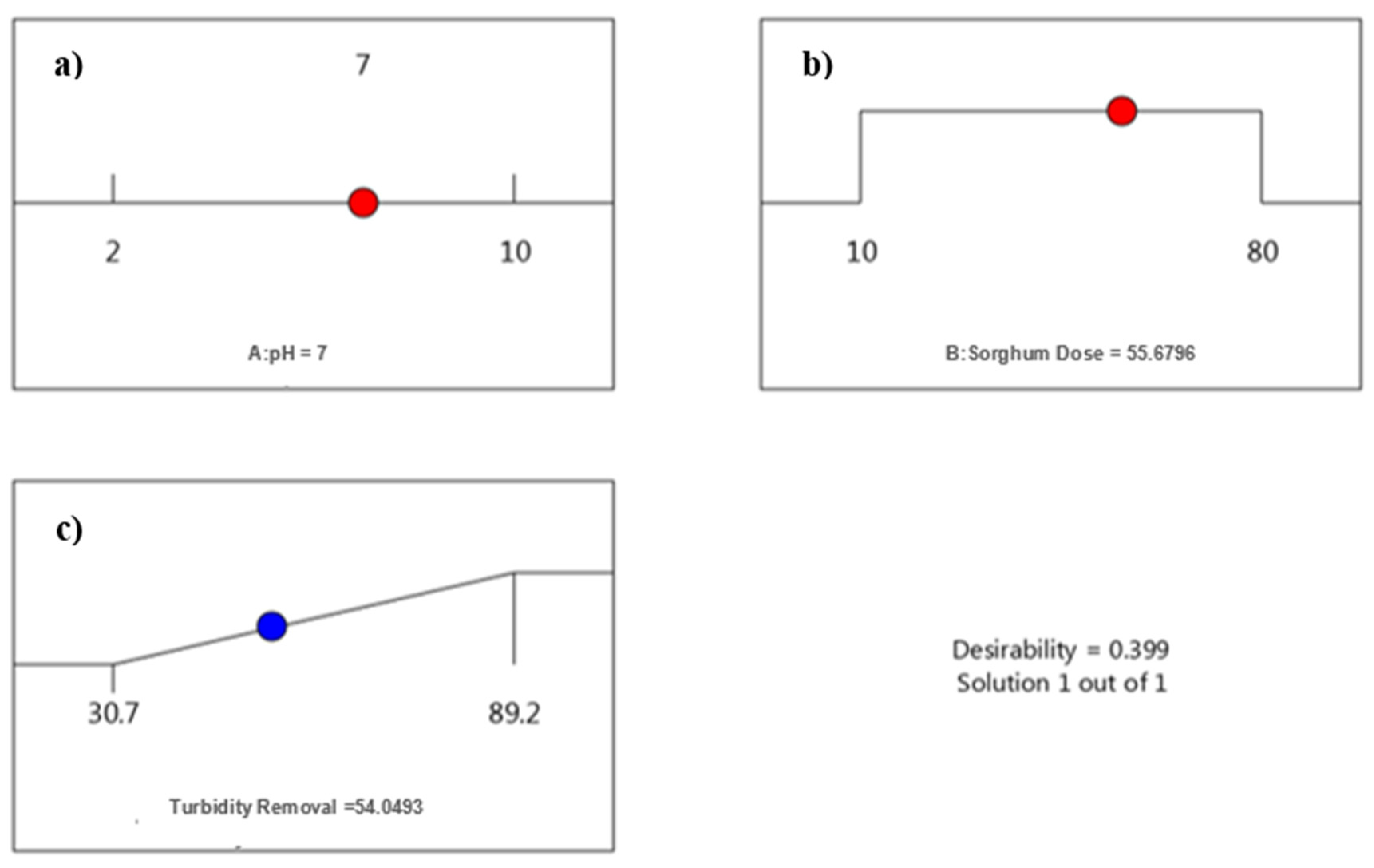 Sustainability 16 02941 g004