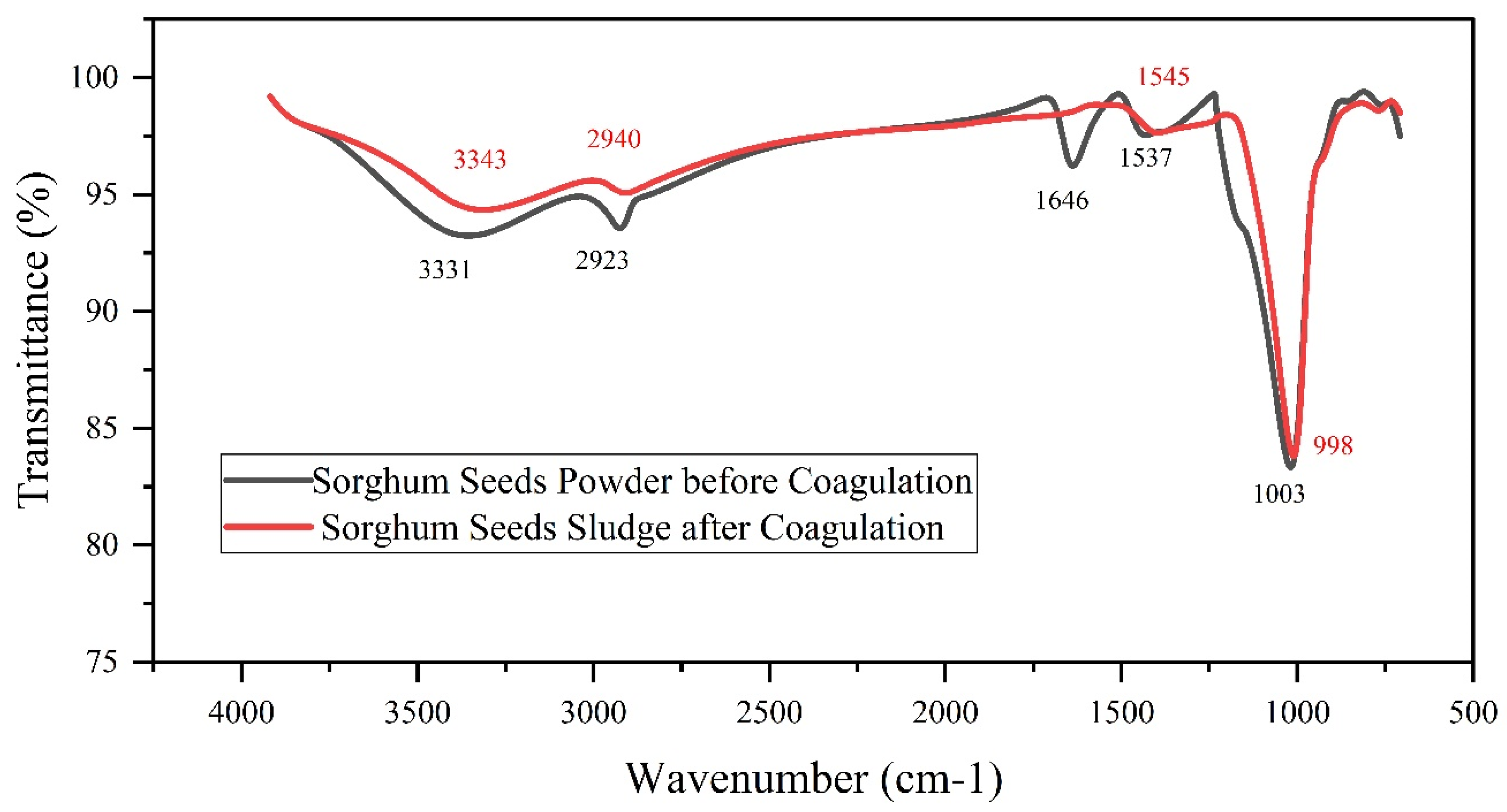 Sustainability 16 02941 g005