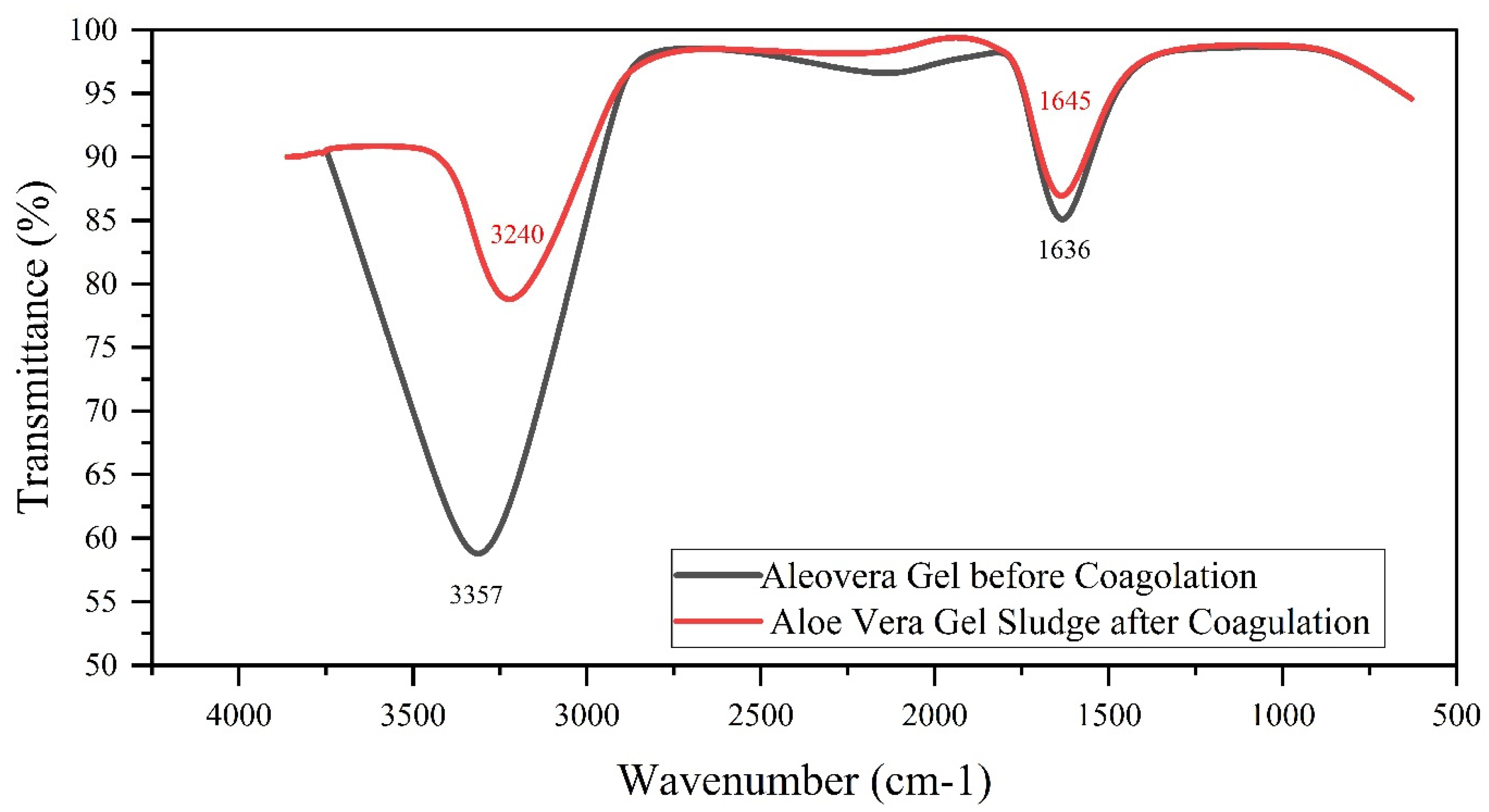 Sustainability 16 02941 g006