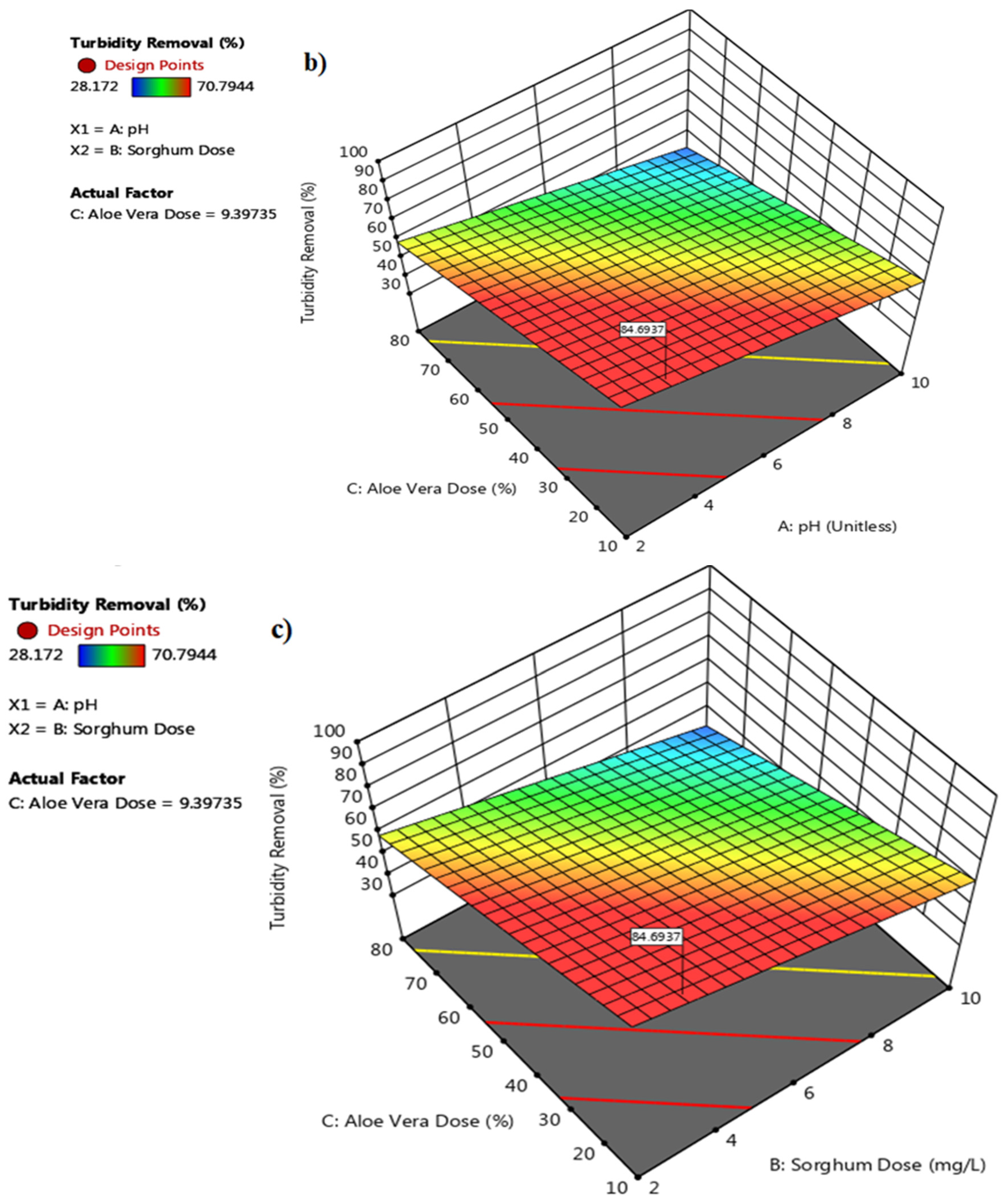 Sustainability 16 02941 g008b