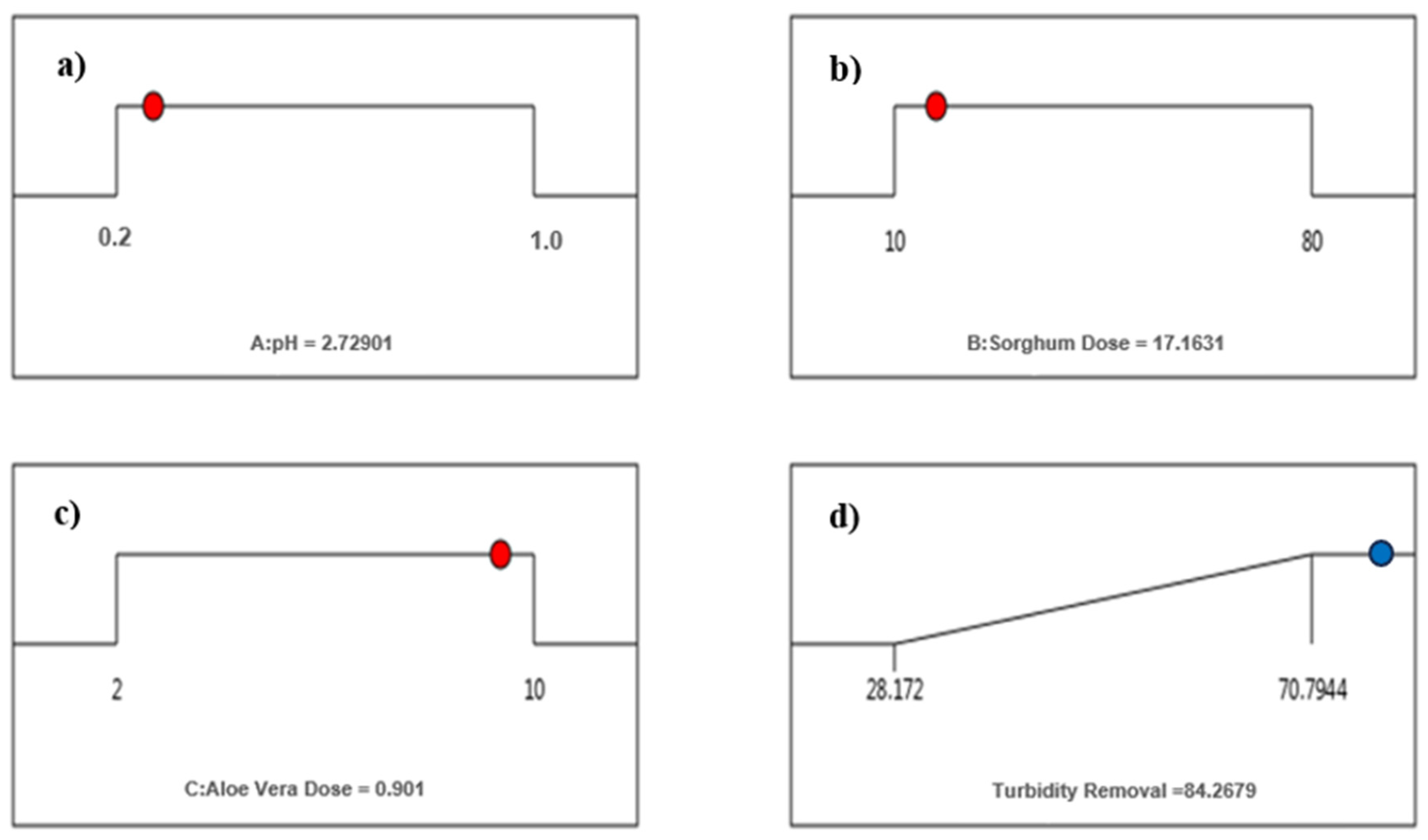 Sustainability 16 02941 g009