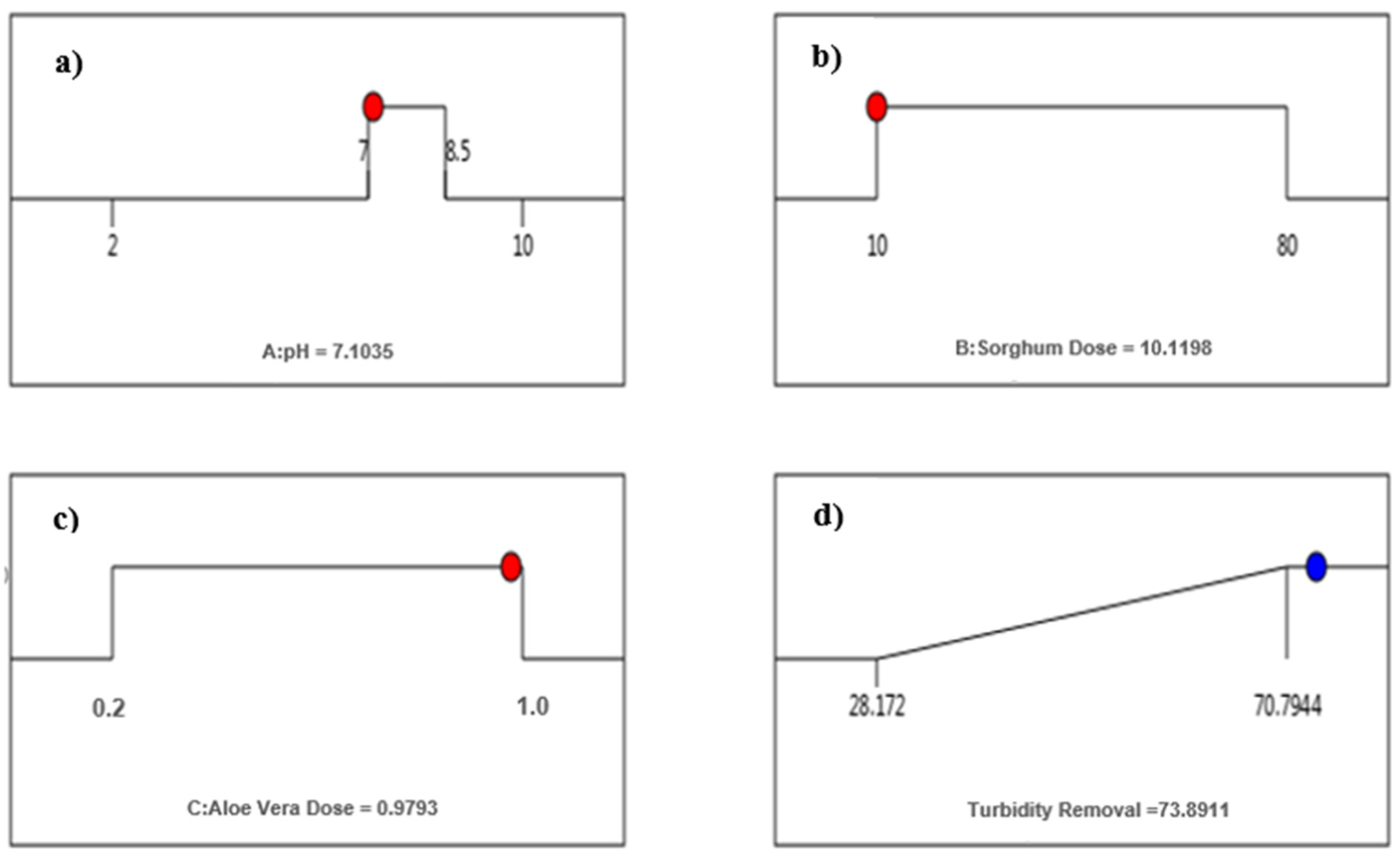 Sustainability 16 02941 g010