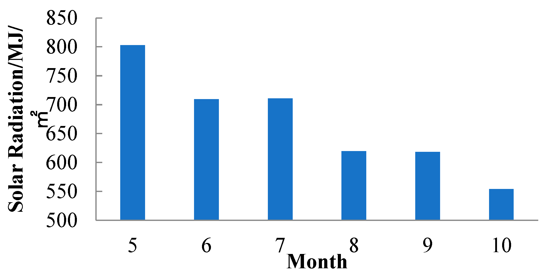 Sustainability 16 02942 g007