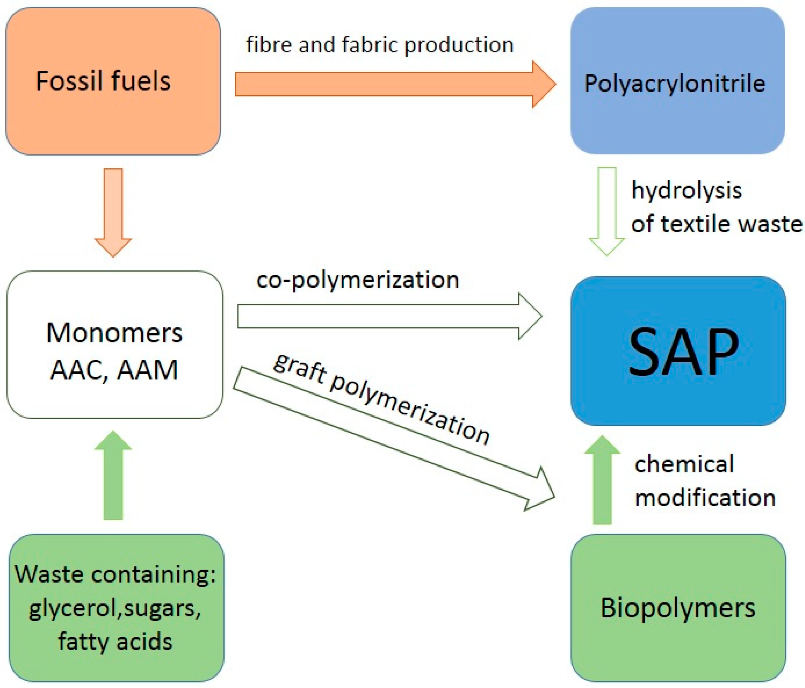 Sustainability 16 02945 g001 Sustainability 16 02945 g001