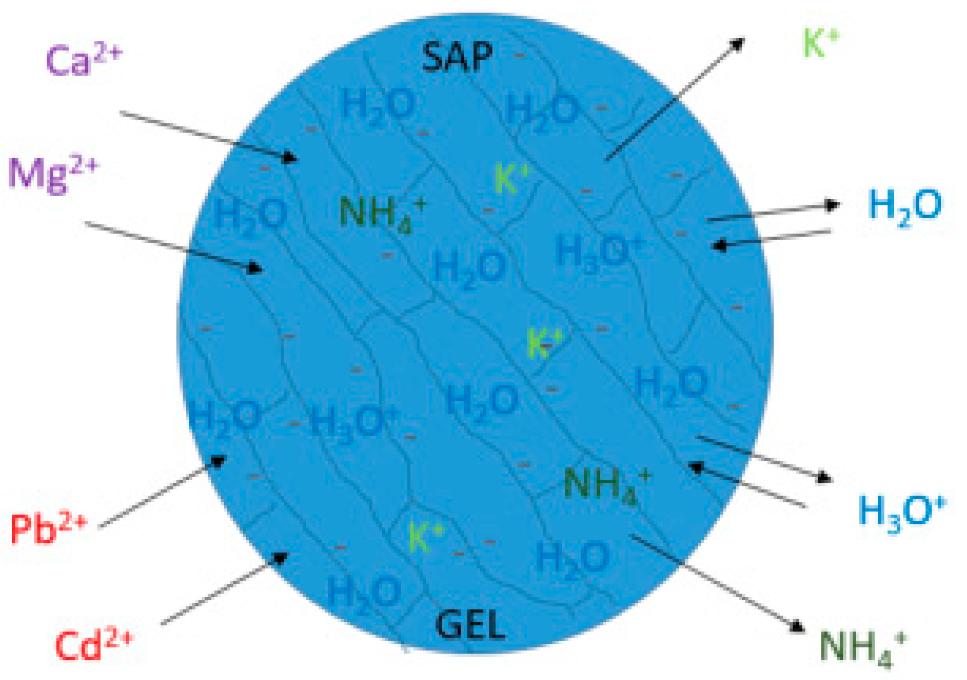 Sustainability 16 02945 g021 Sustainability 16 02945 g021