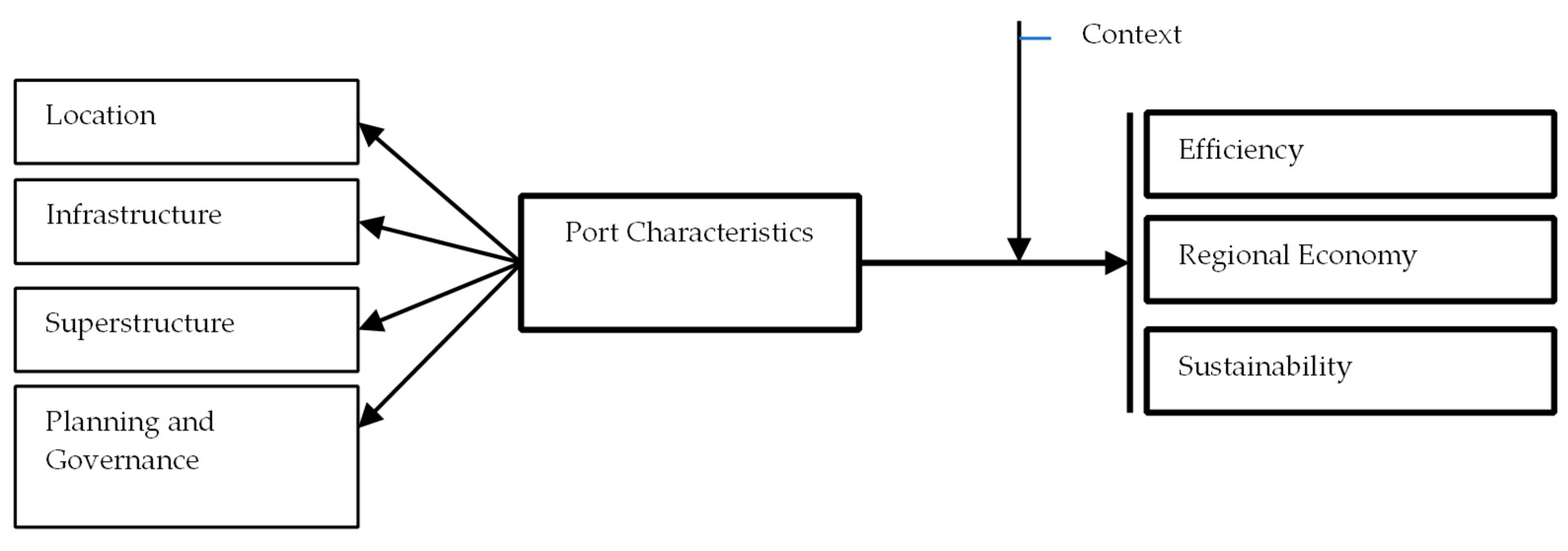 Sustainability 16 02947 g001