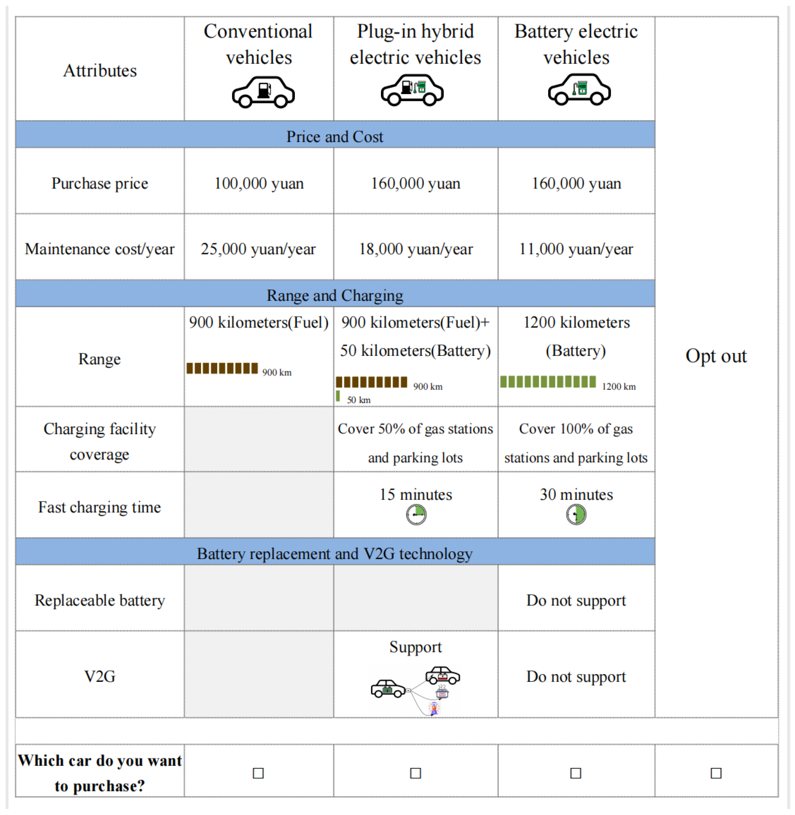 Identifying Heterogeneous Willingness to Pay for New Energy