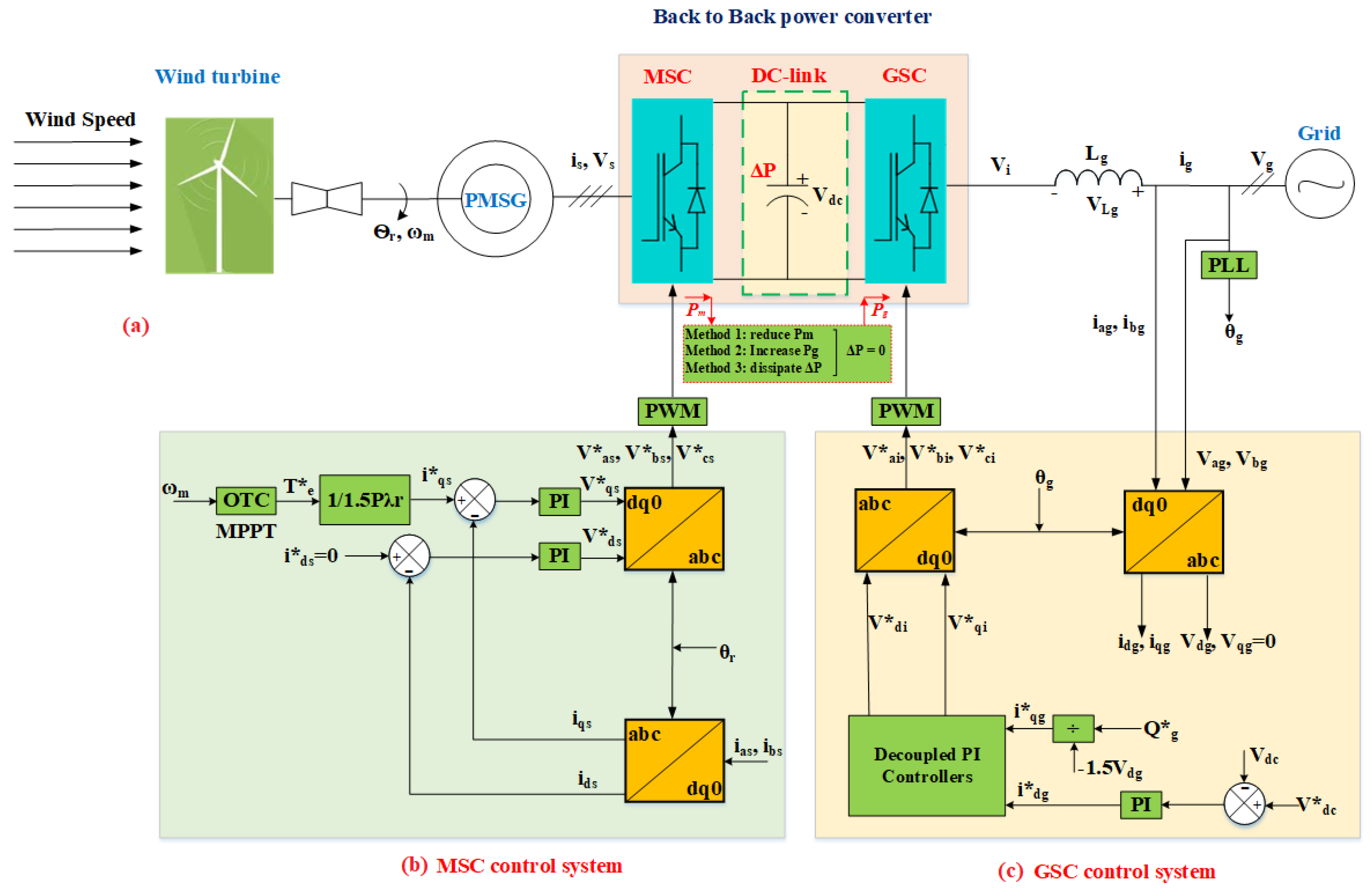 Sustainability 16 02952 g002