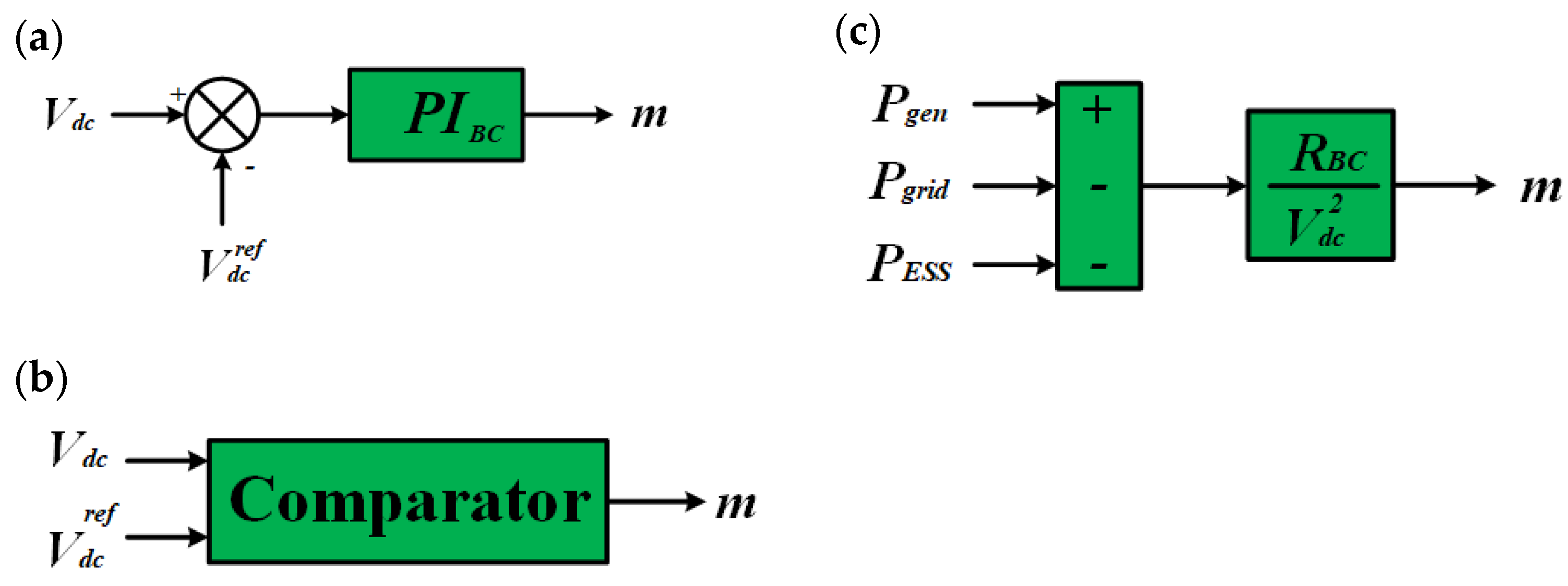 Sustainability 16 02952 g003
