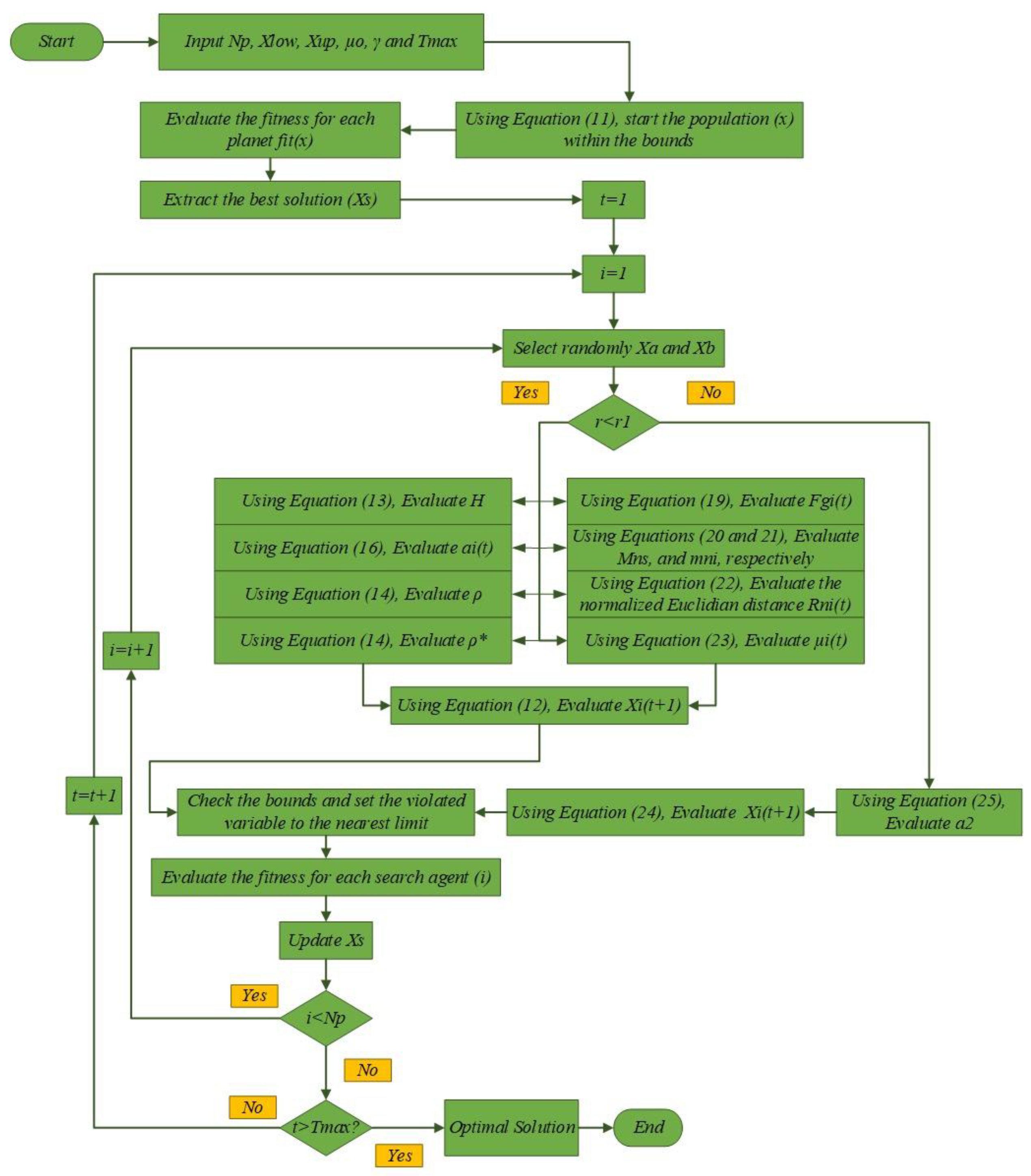 Sustainability 16 02952 g005