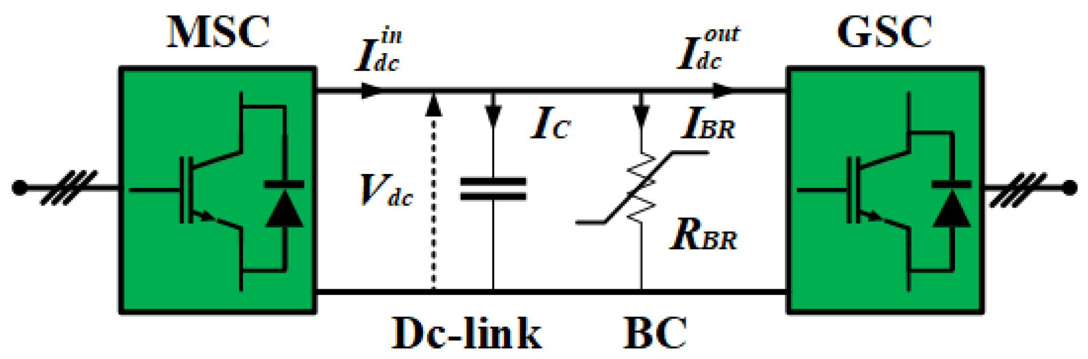Sustainability 16 02952 g006