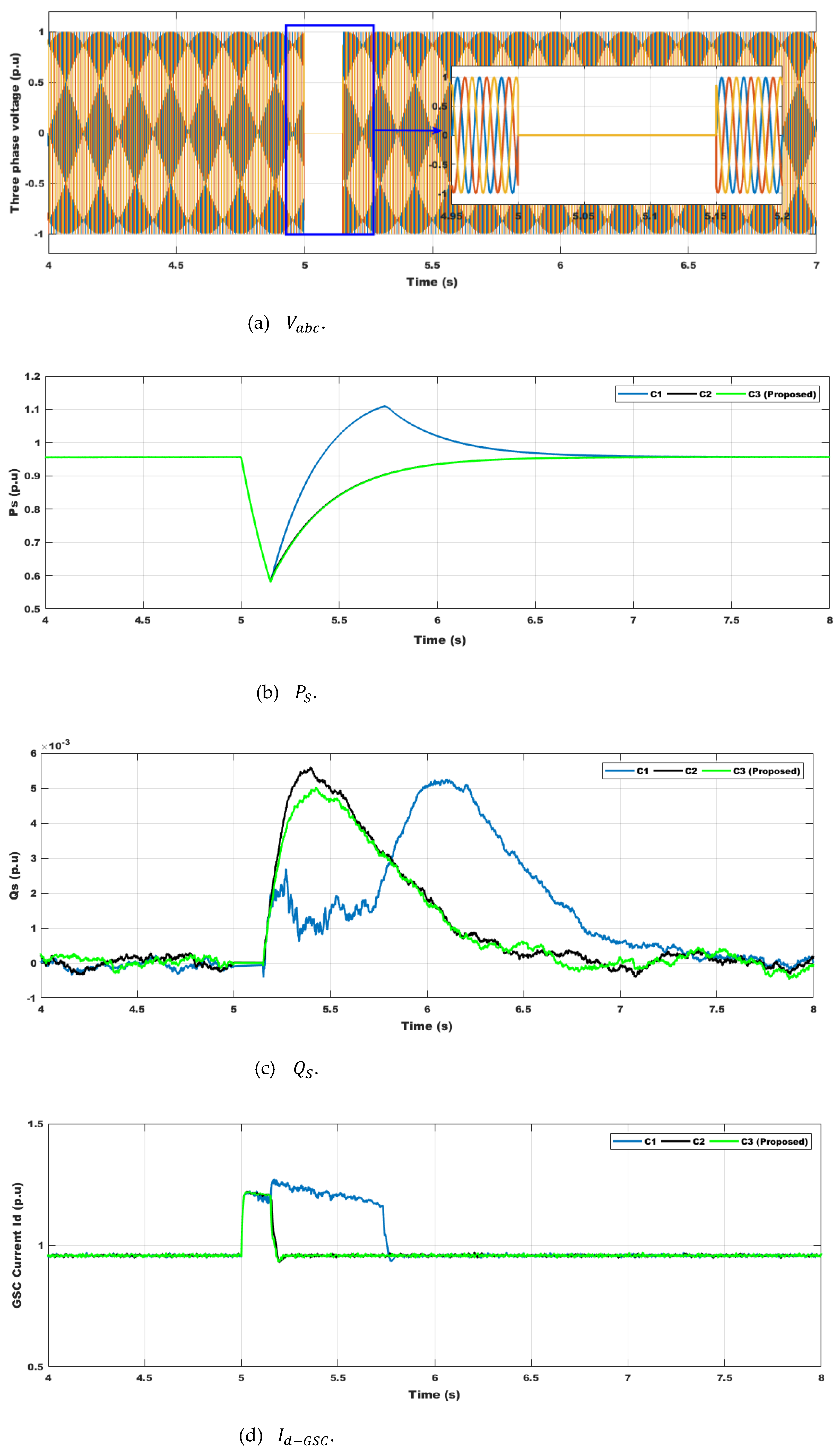 Sustainability 16 02952 g008a