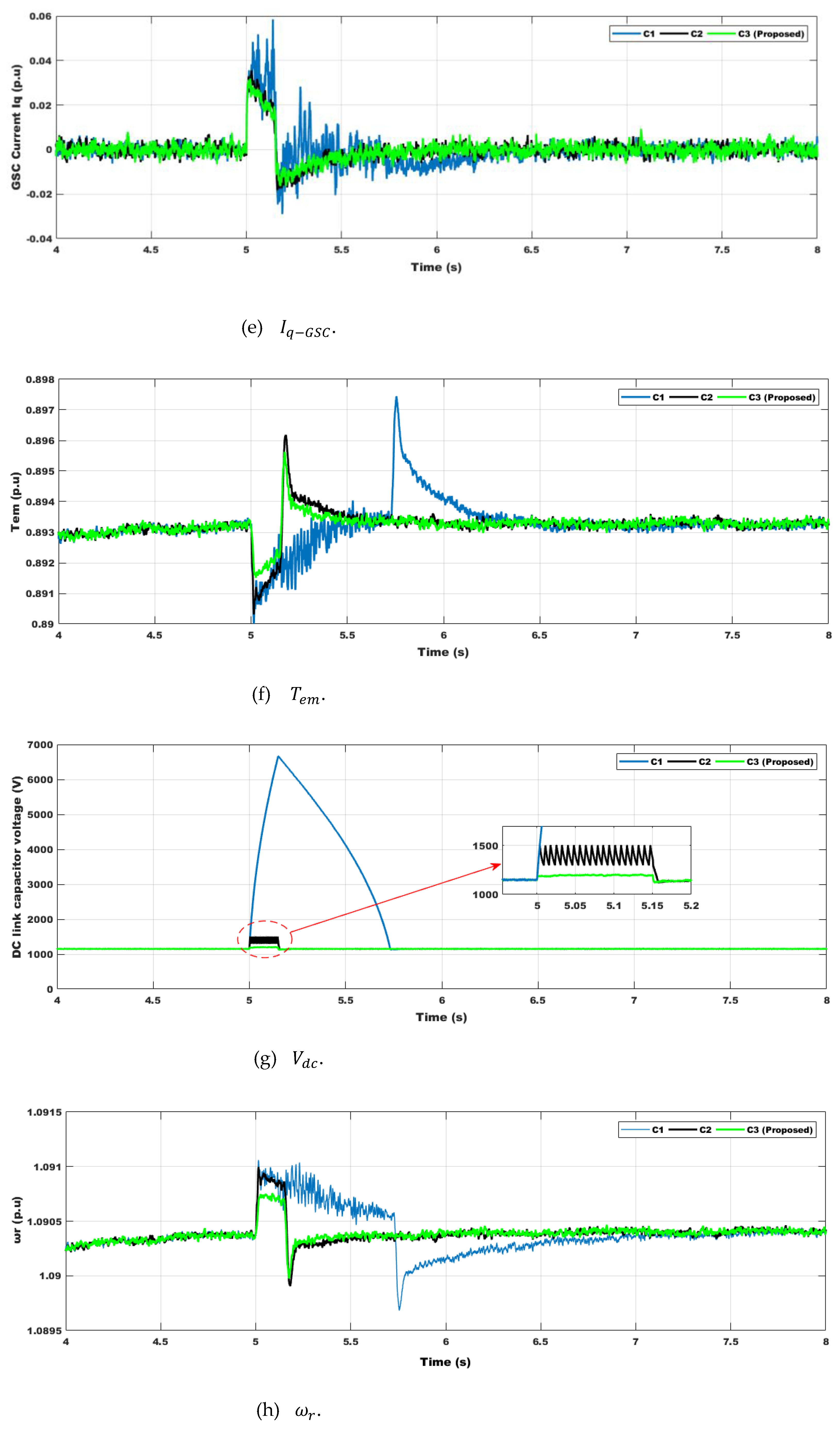Sustainability 16 02952 g008b