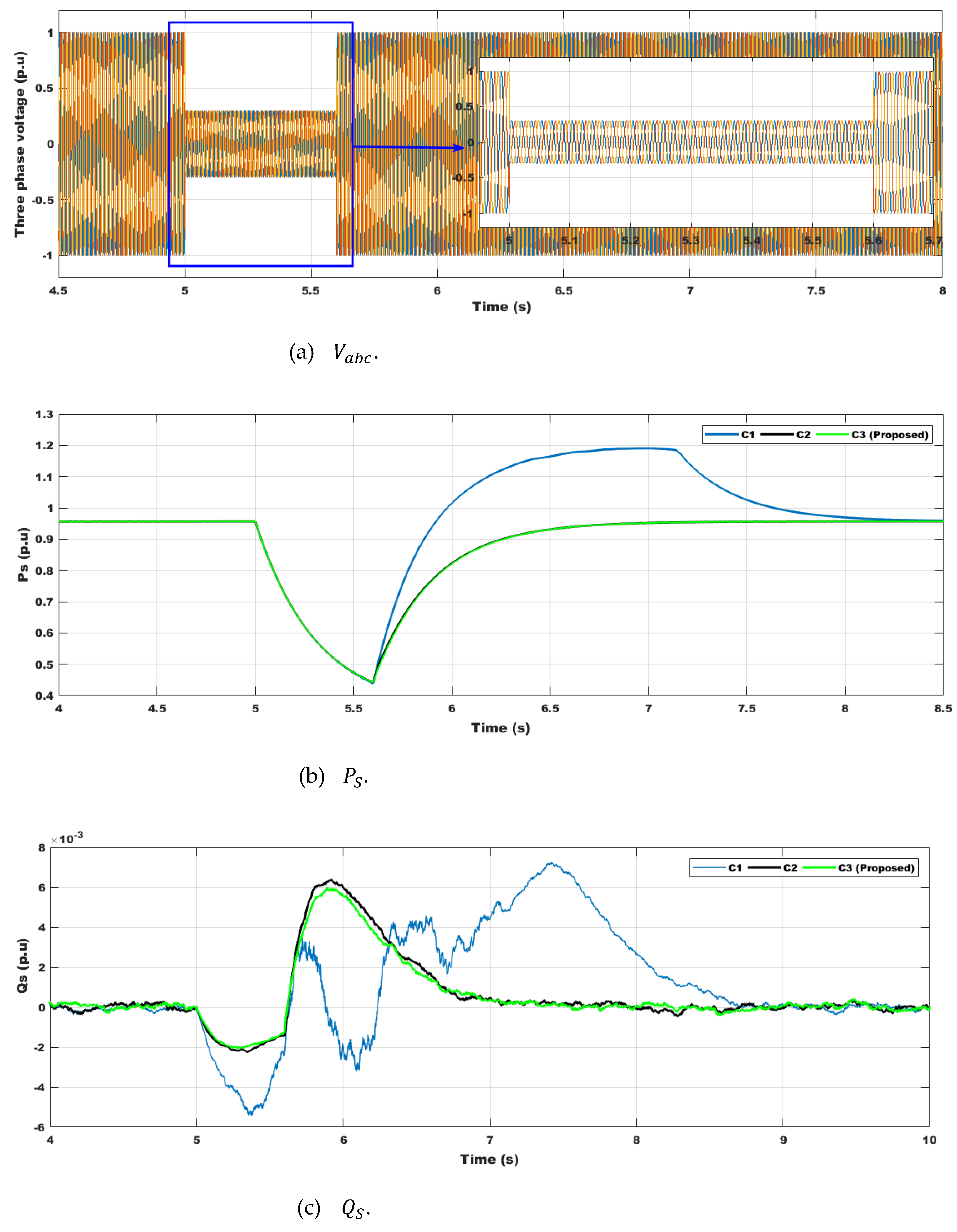 Sustainability 16 02952 g009a