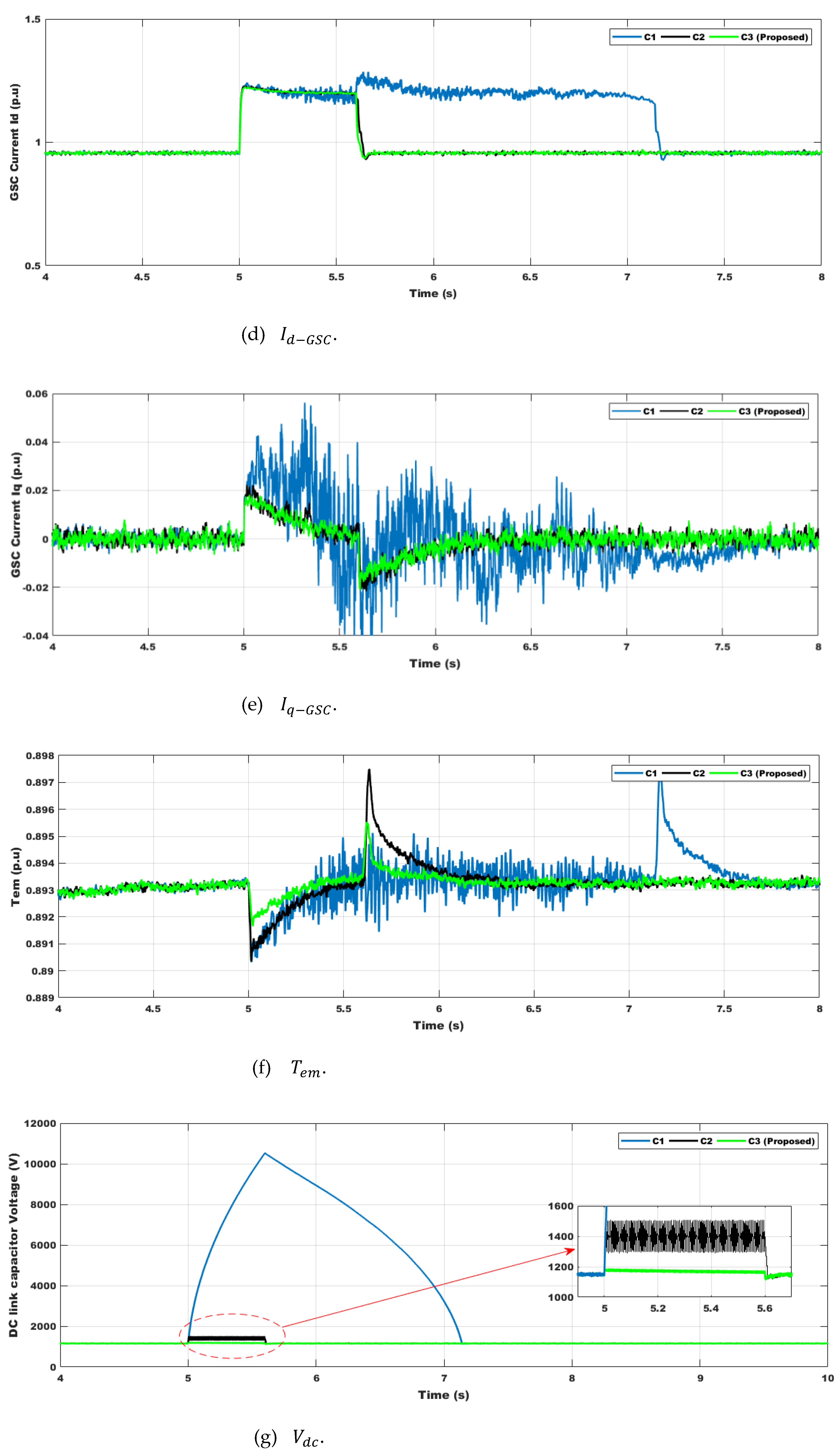 Sustainability 16 02952 g009b