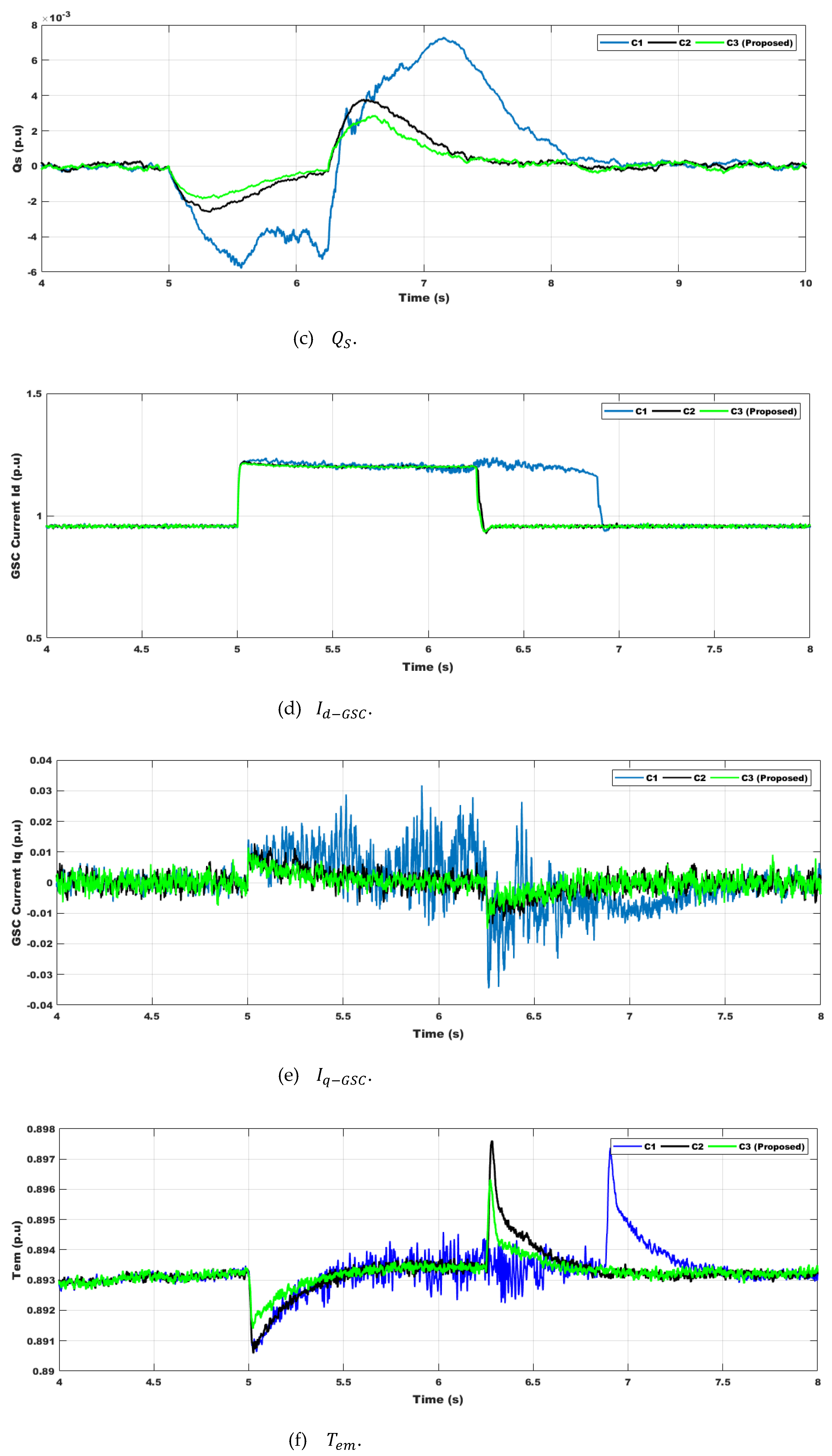 Sustainability 16 02952 g010b