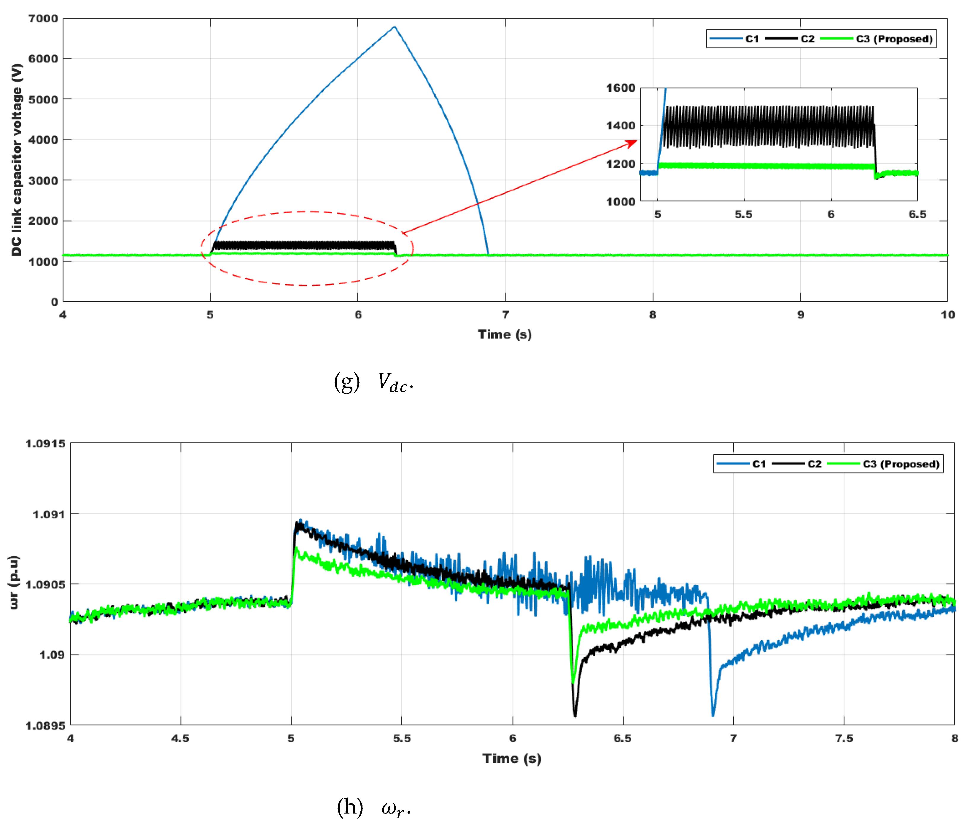 Sustainability 16 02952 g010c