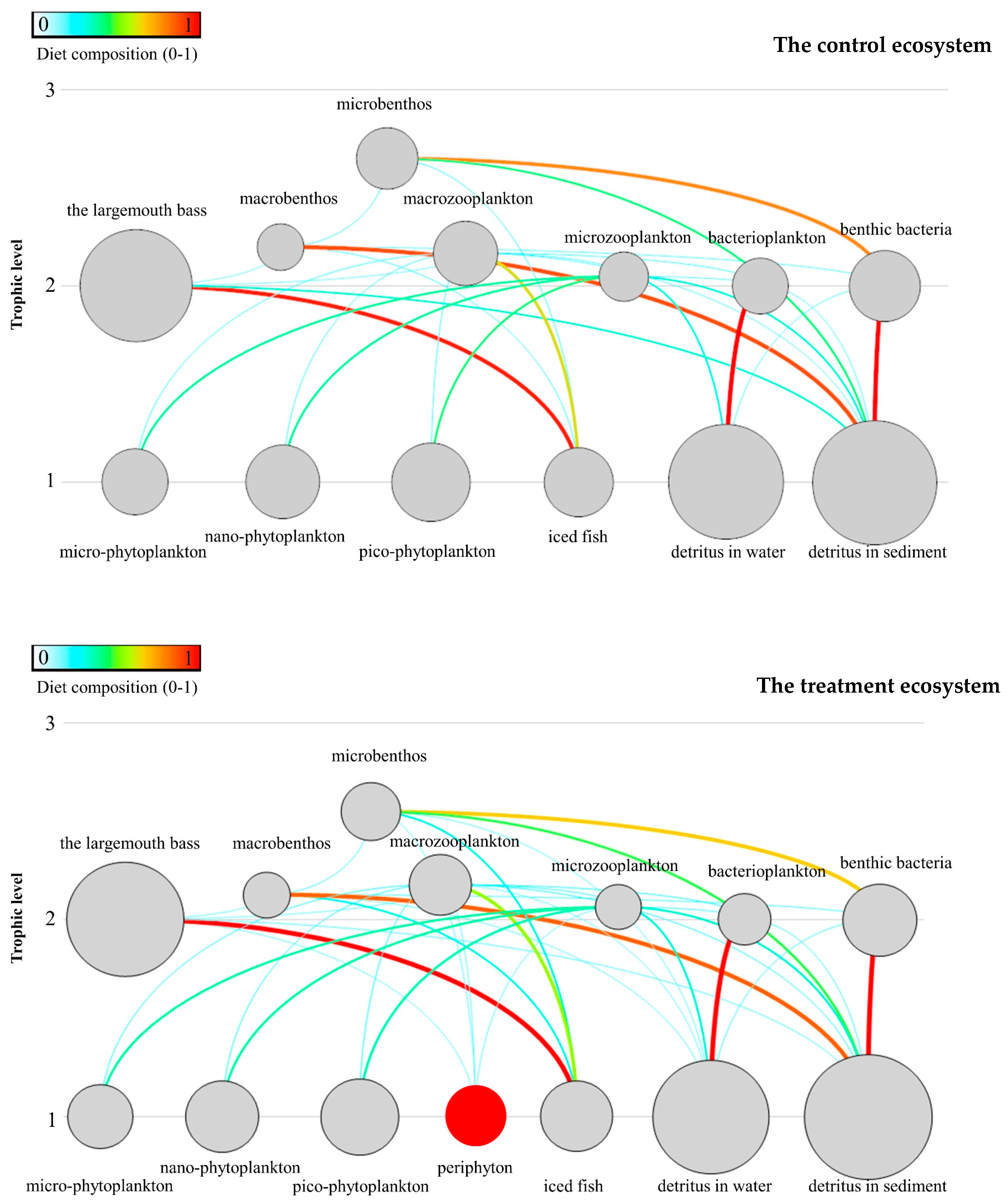 Sustainability 16 02955 g003 Sustainability 16 02955 g003