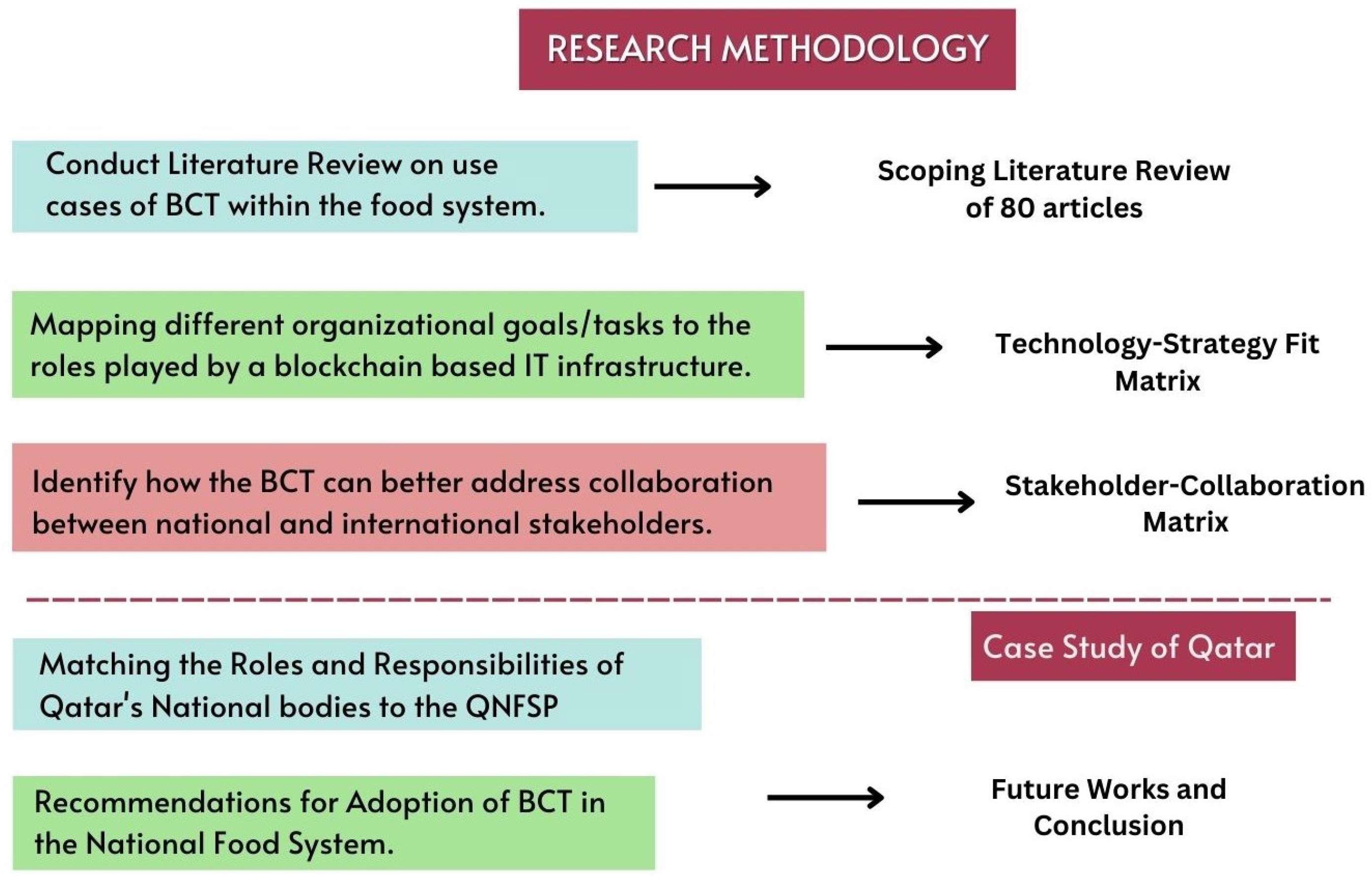 Sustainability 16 02956 g002