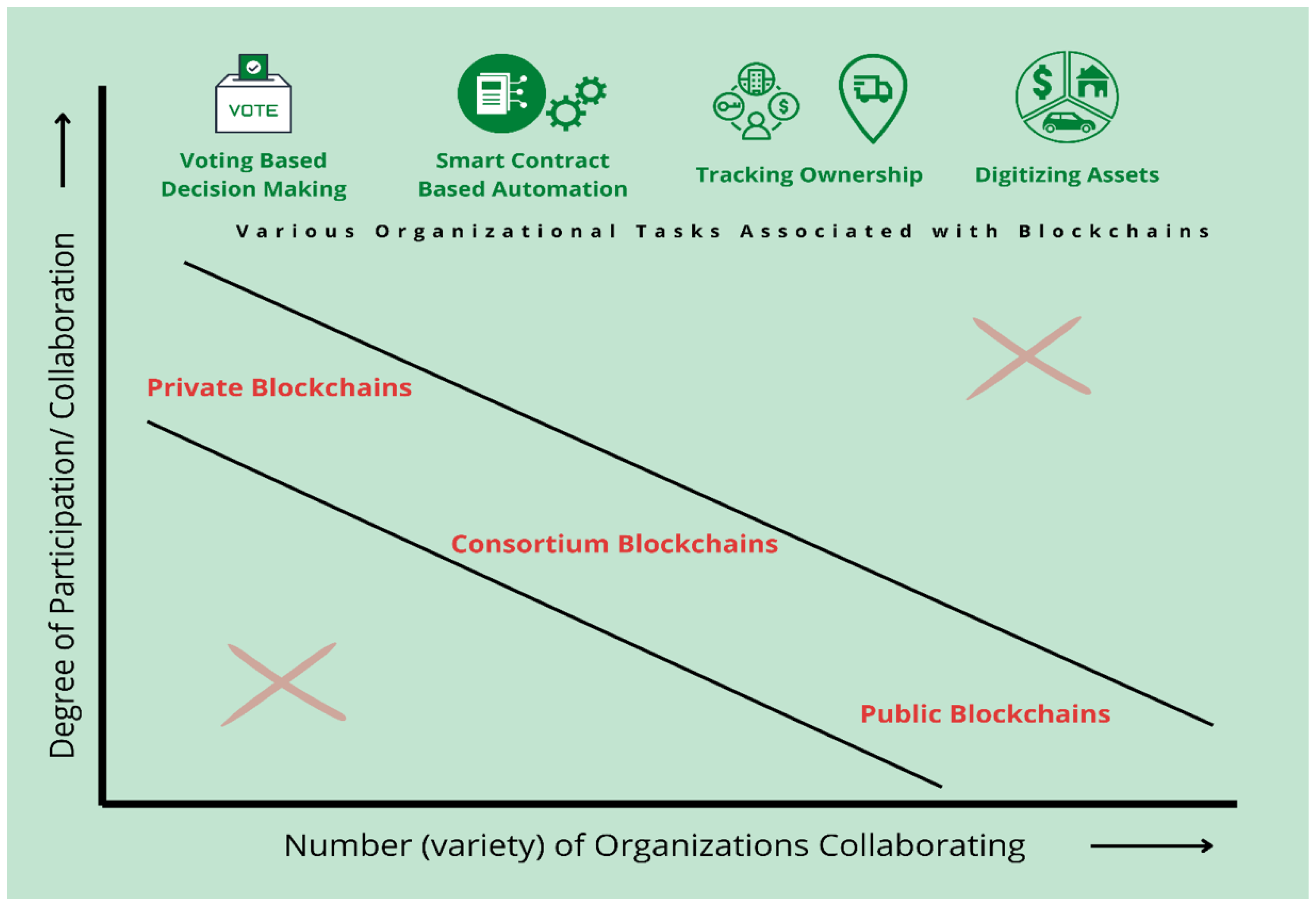 Sustainability 16 02956 g003