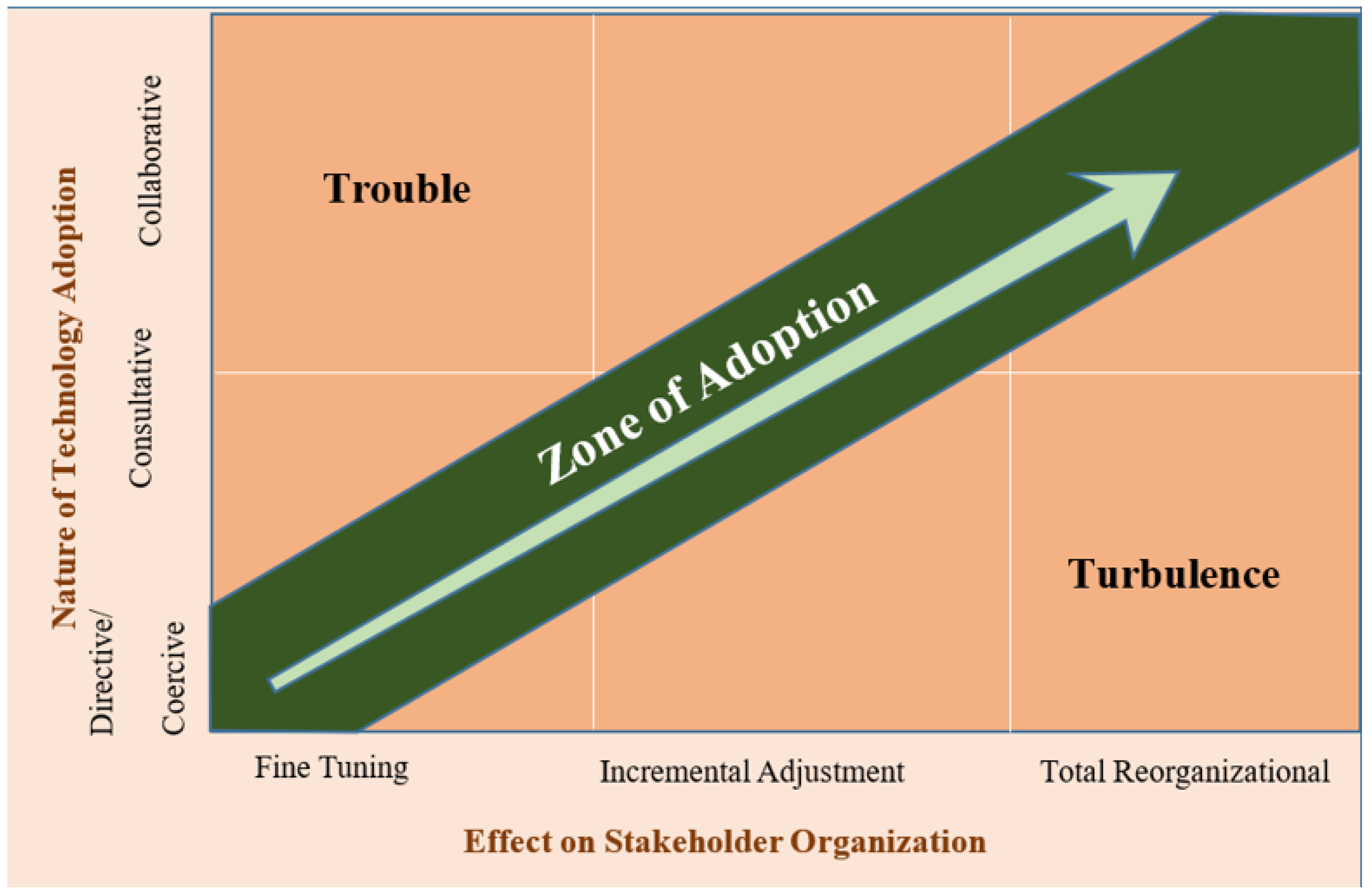 Sustainability 16 02956 g004