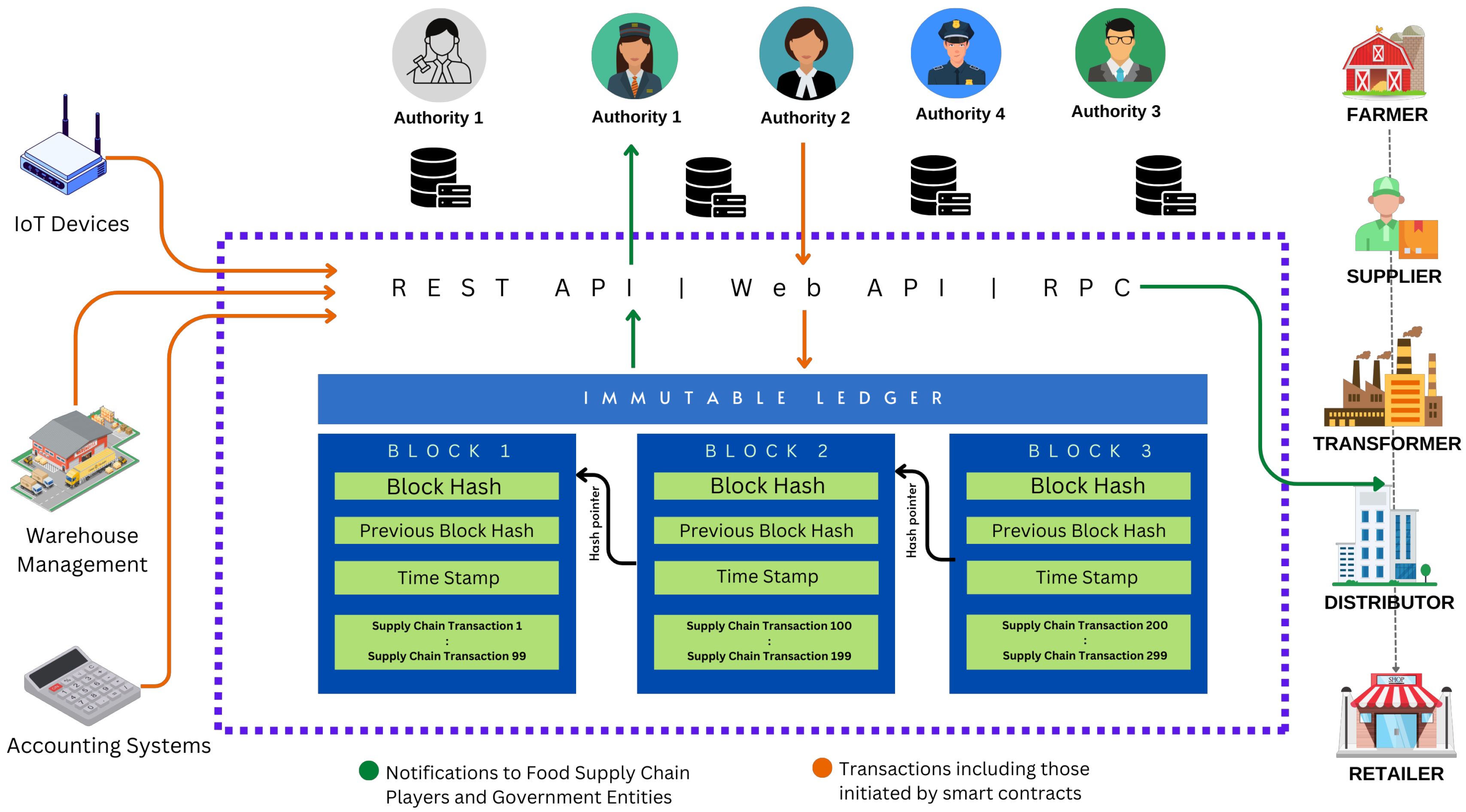Sustainability 16 02956 g005
