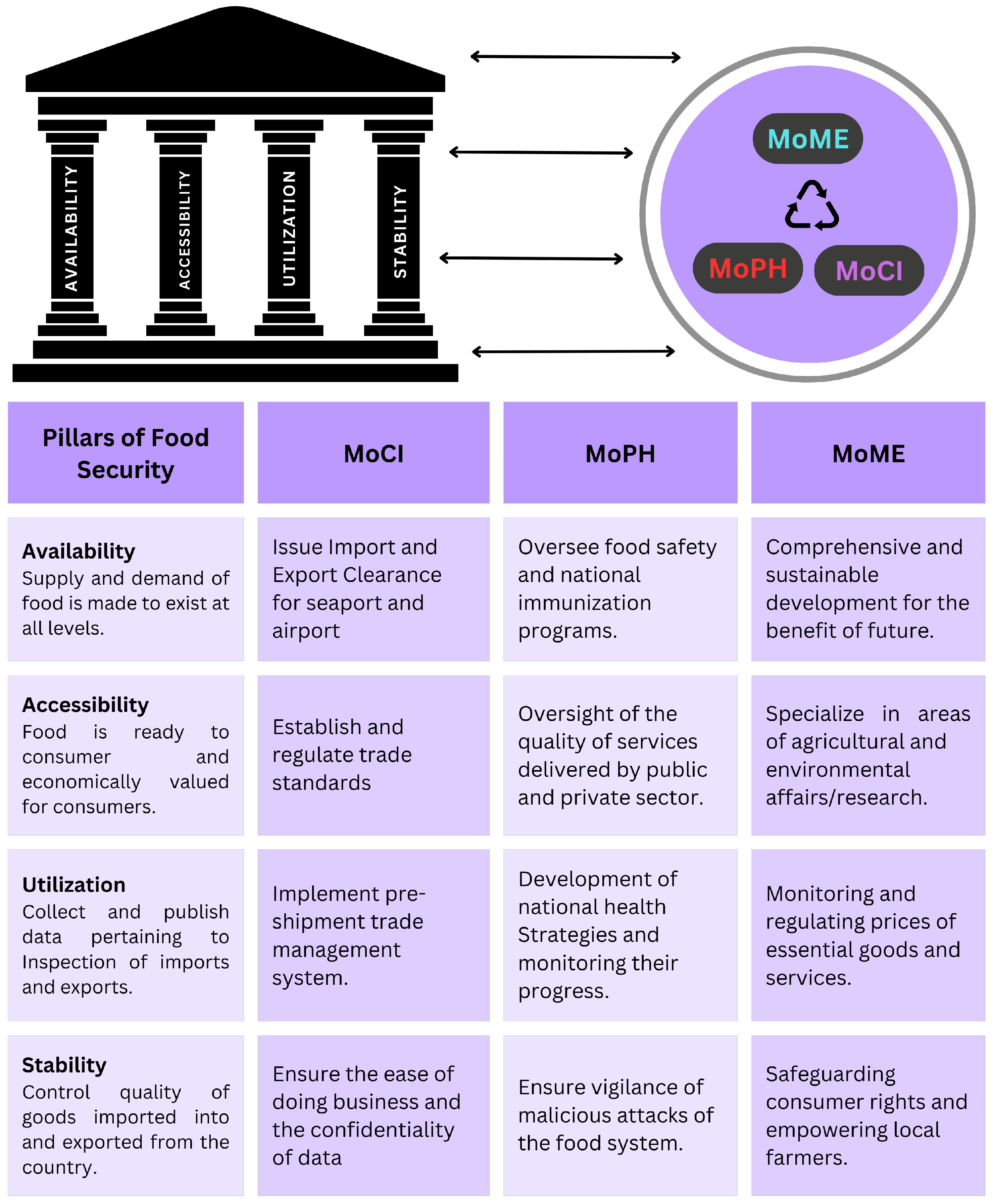 Sustainability 16 02956 g006