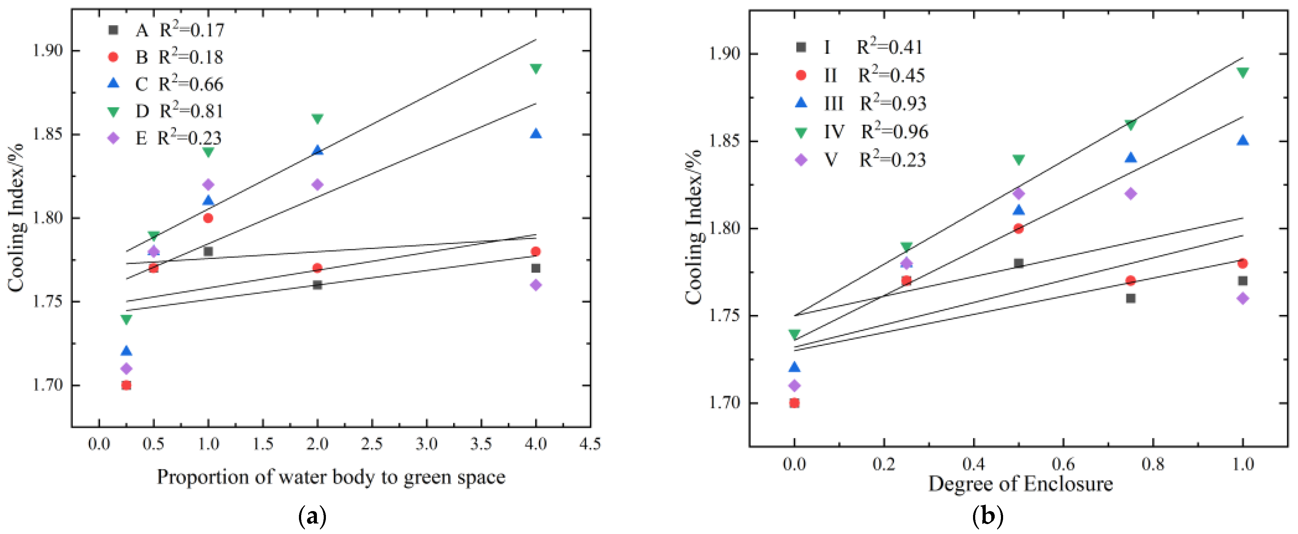 Sustainability 16 02957 g005
