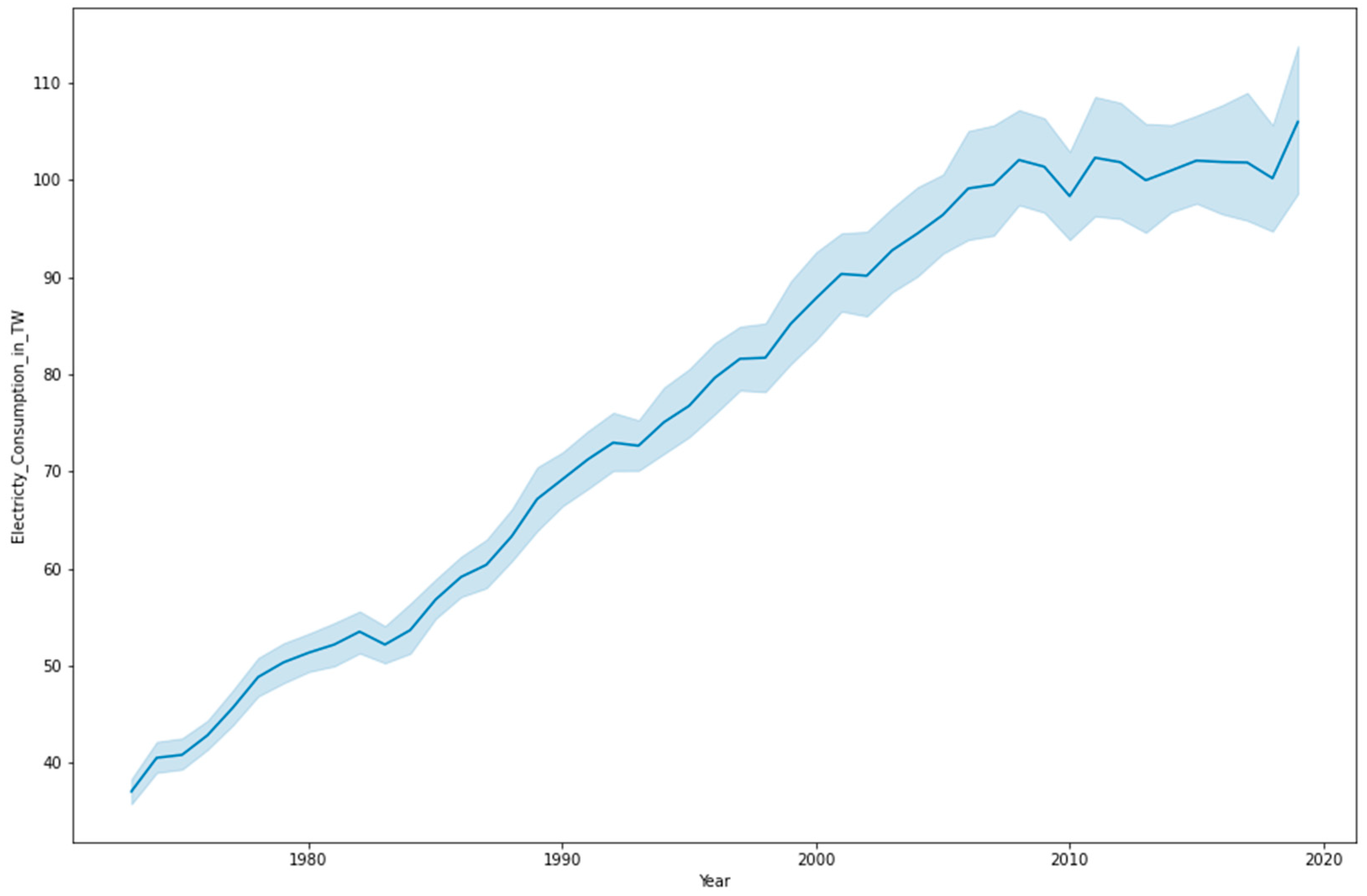 Sustainability 16 02958 g002 Sustainability 16 02958 g002