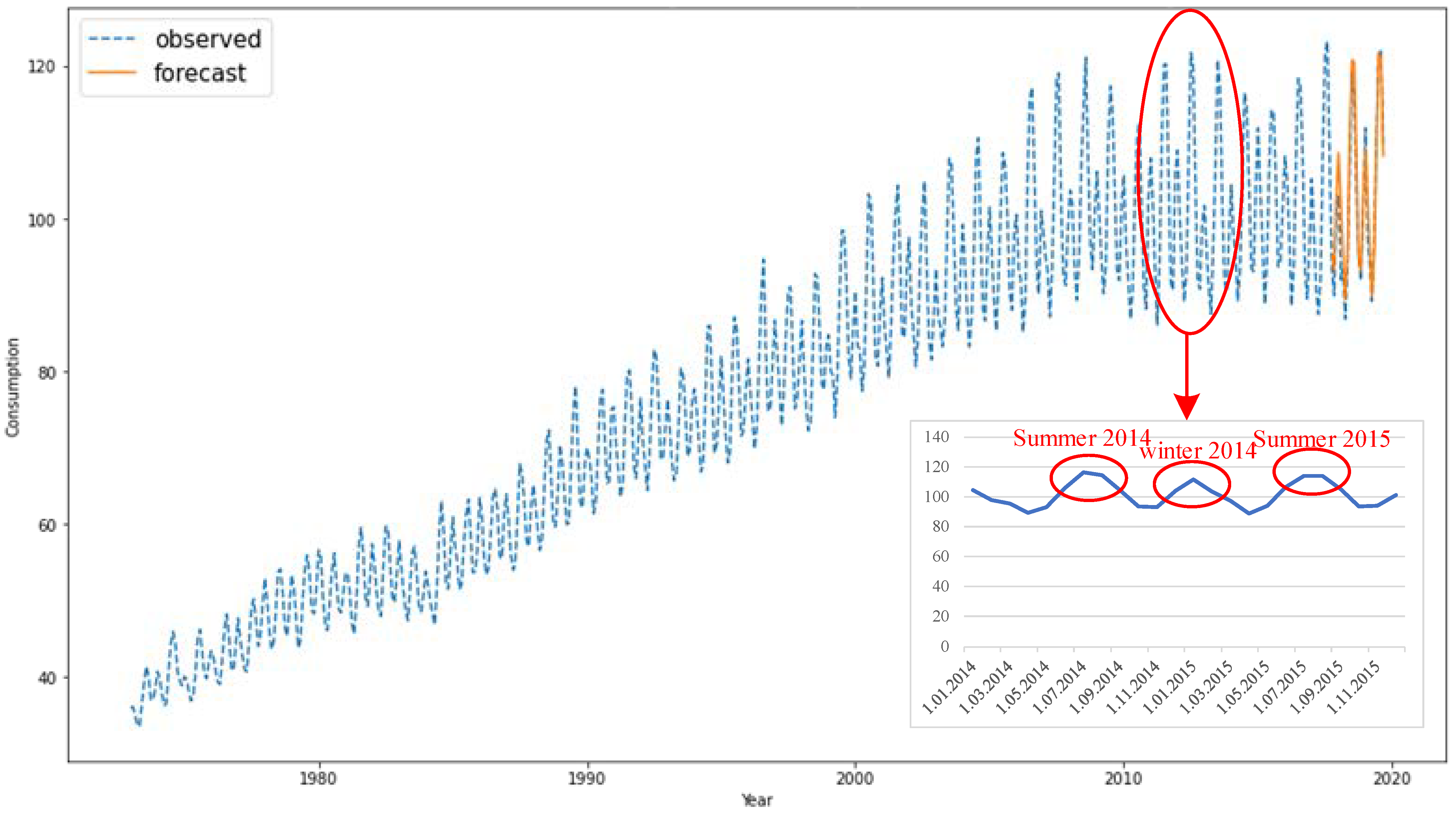Sustainability 16 02958 g003 Sustainability 16 02958 g003