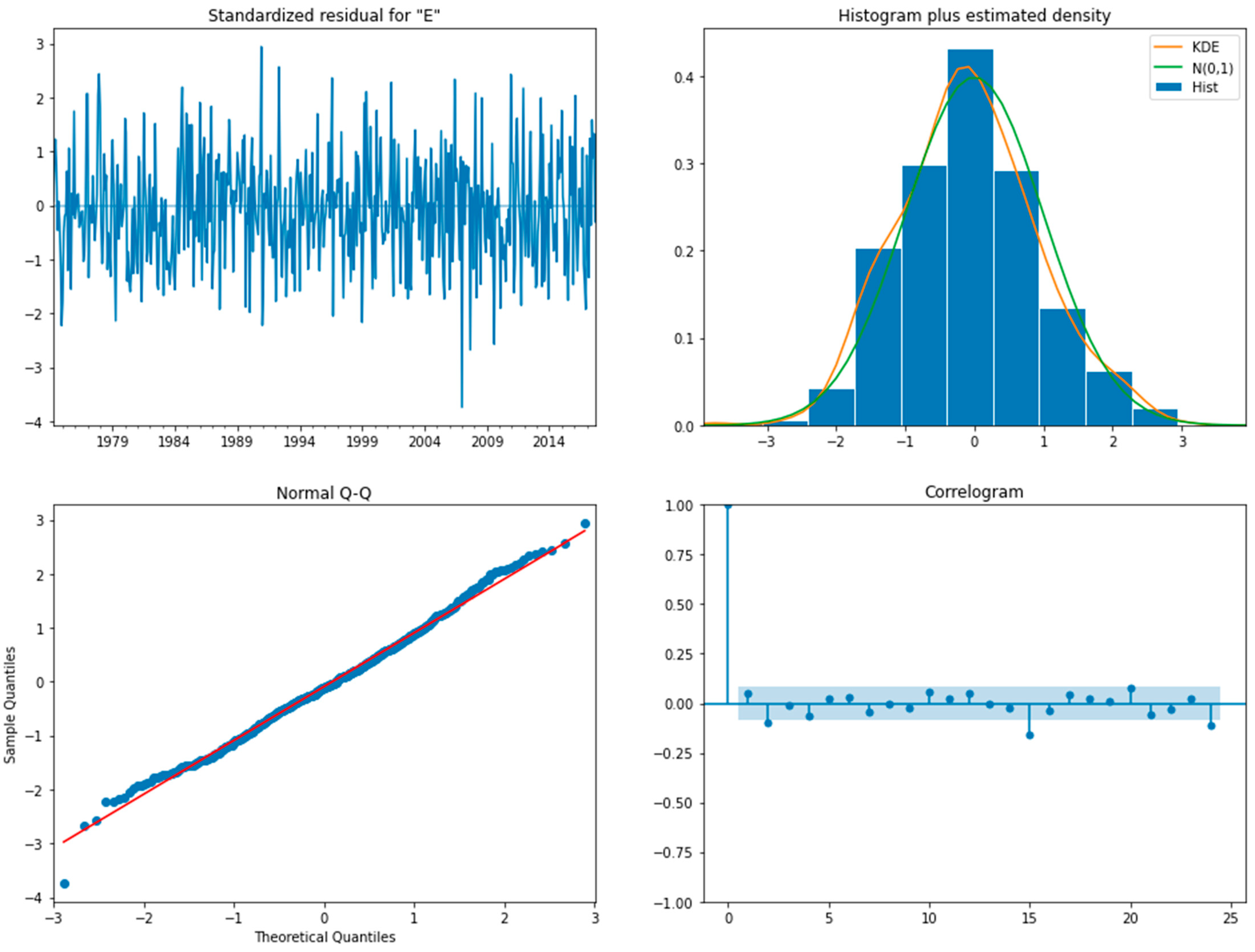 Sustainability 16 02958 g004 Sustainability 16 02958 g004