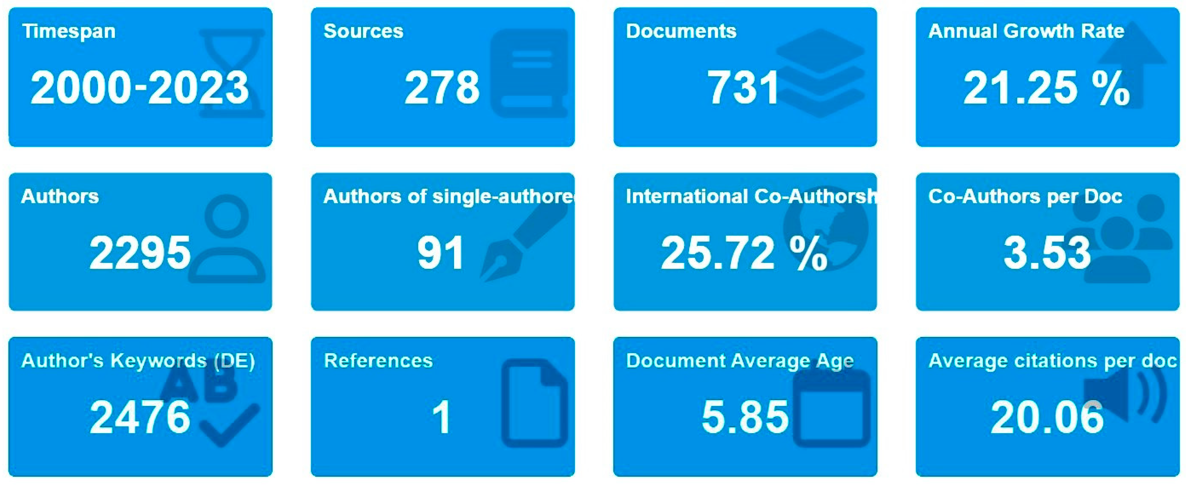Sustainability 16 02959 g002