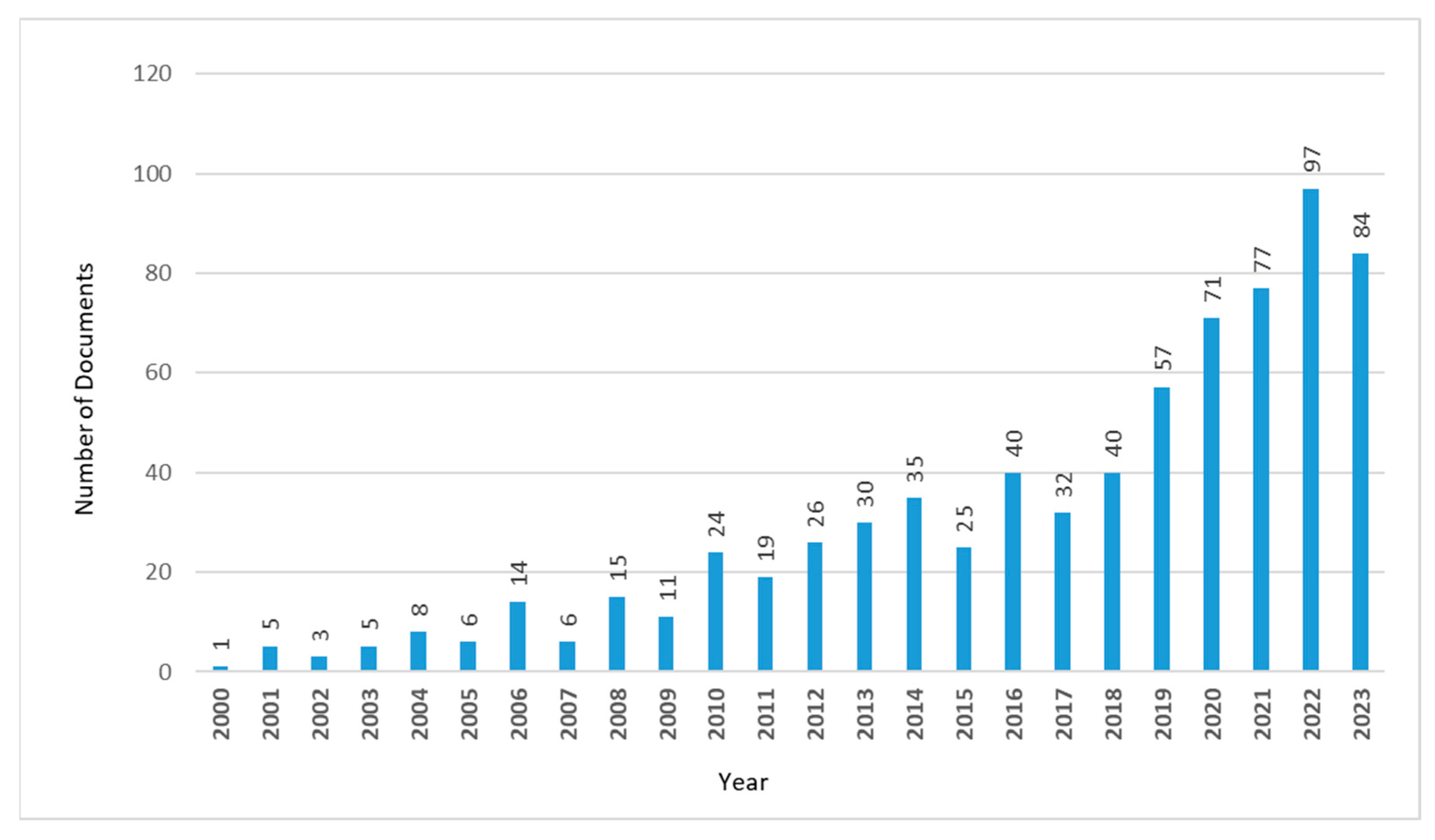 Sustainability 16 02959 g003