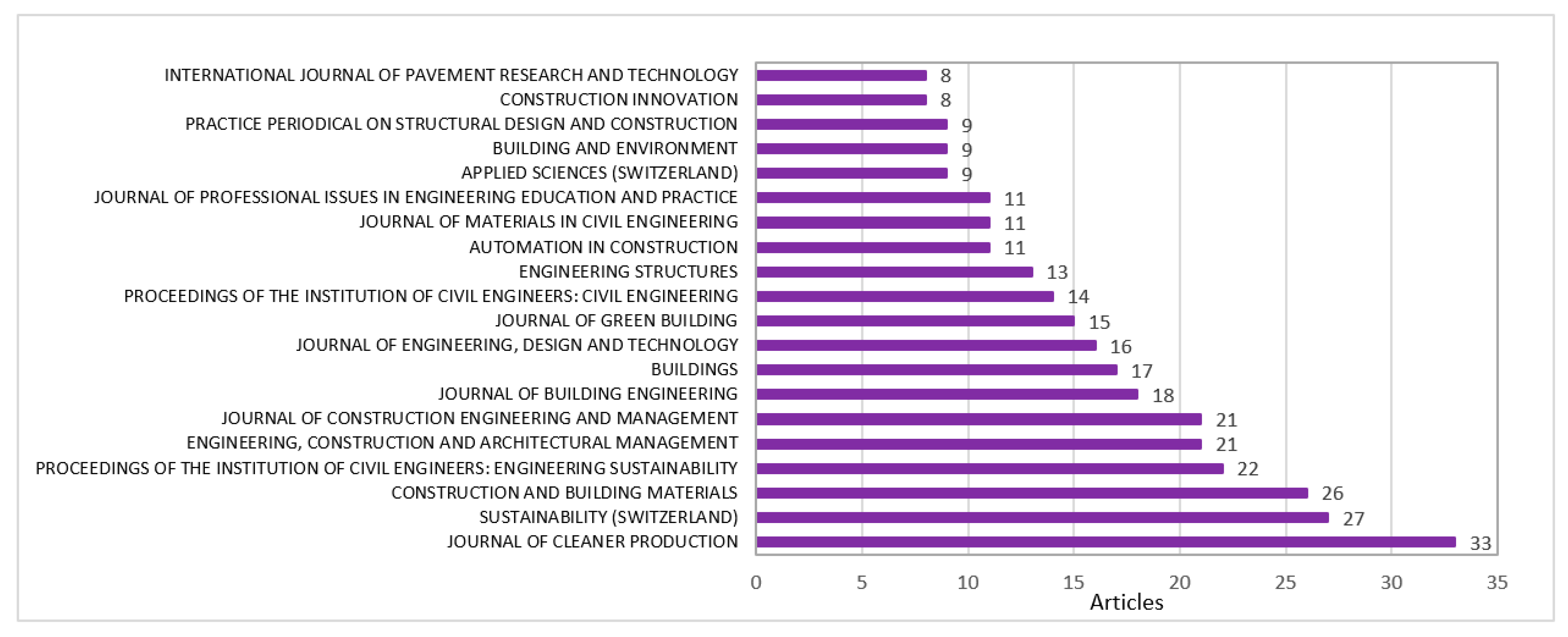 Sustainability 16 02959 g006