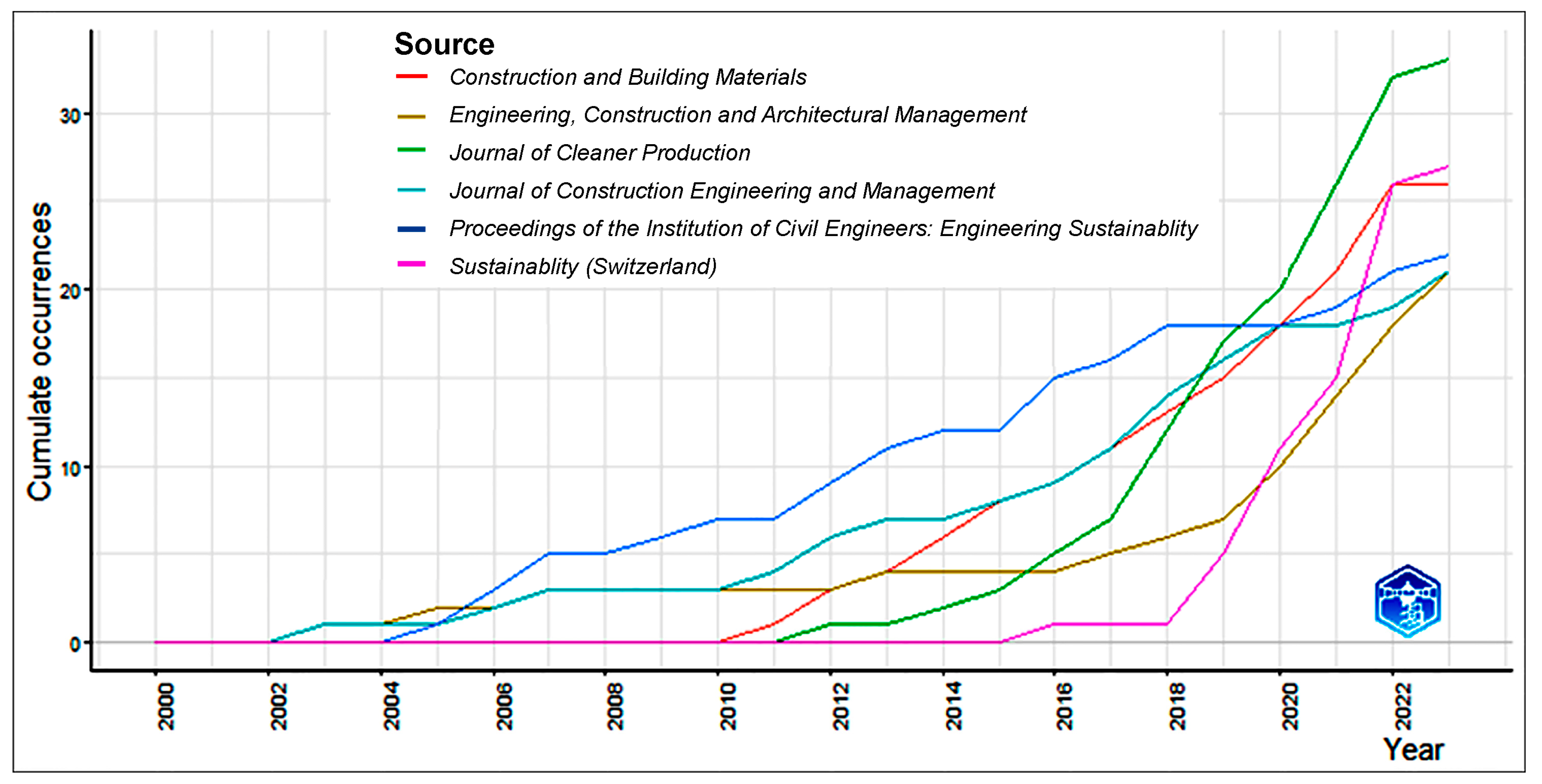 Sustainability 16 02959 g007