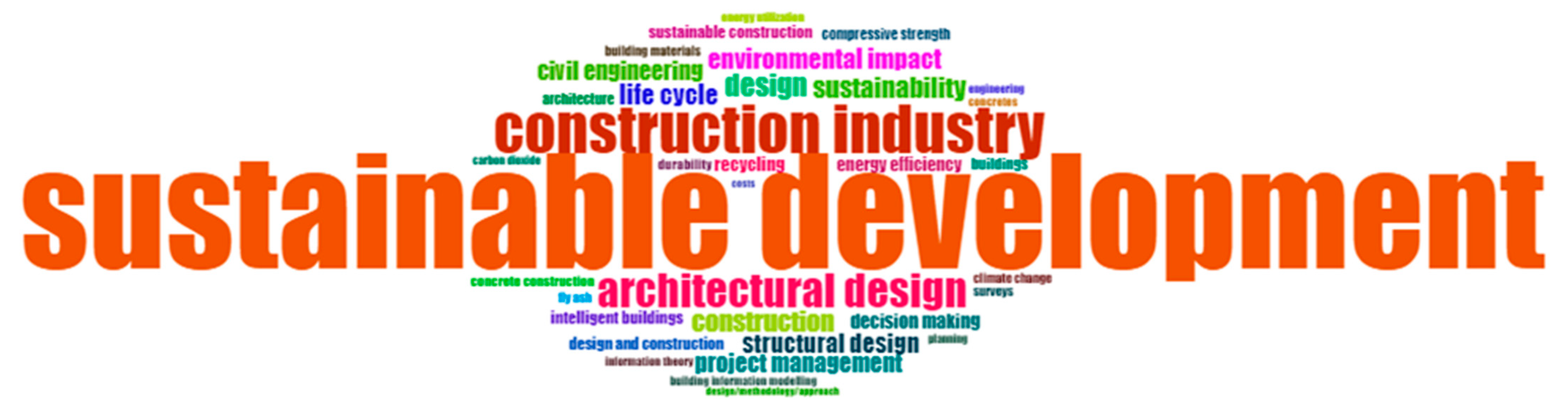 Sustainability 16 02959 g010