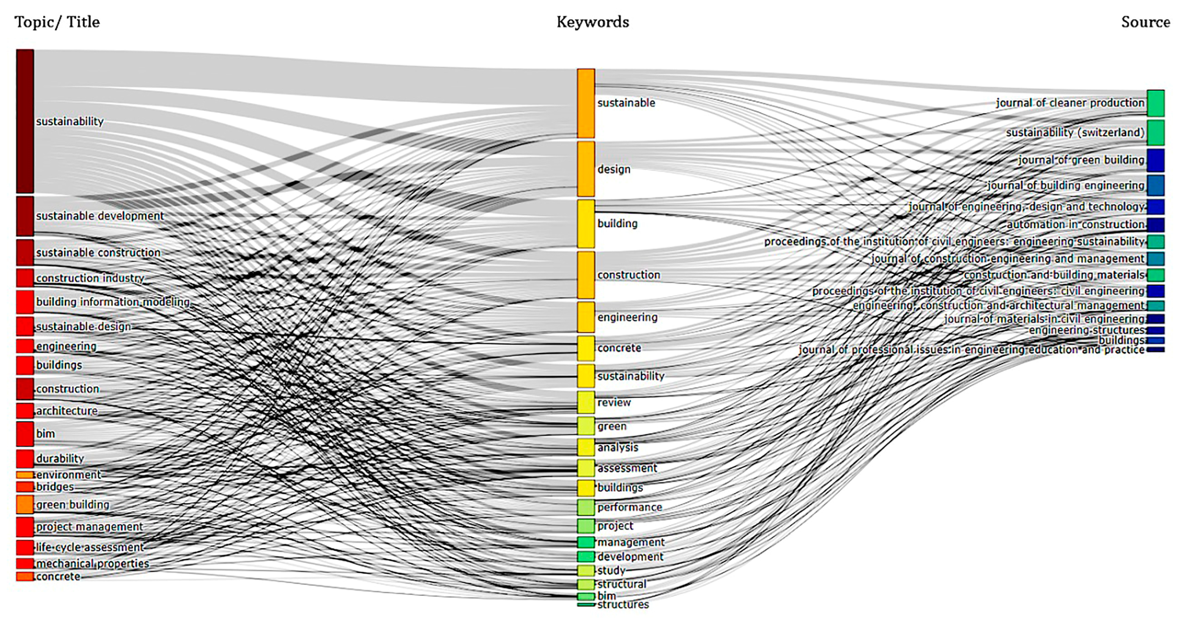 Sustainability 16 02959 g014