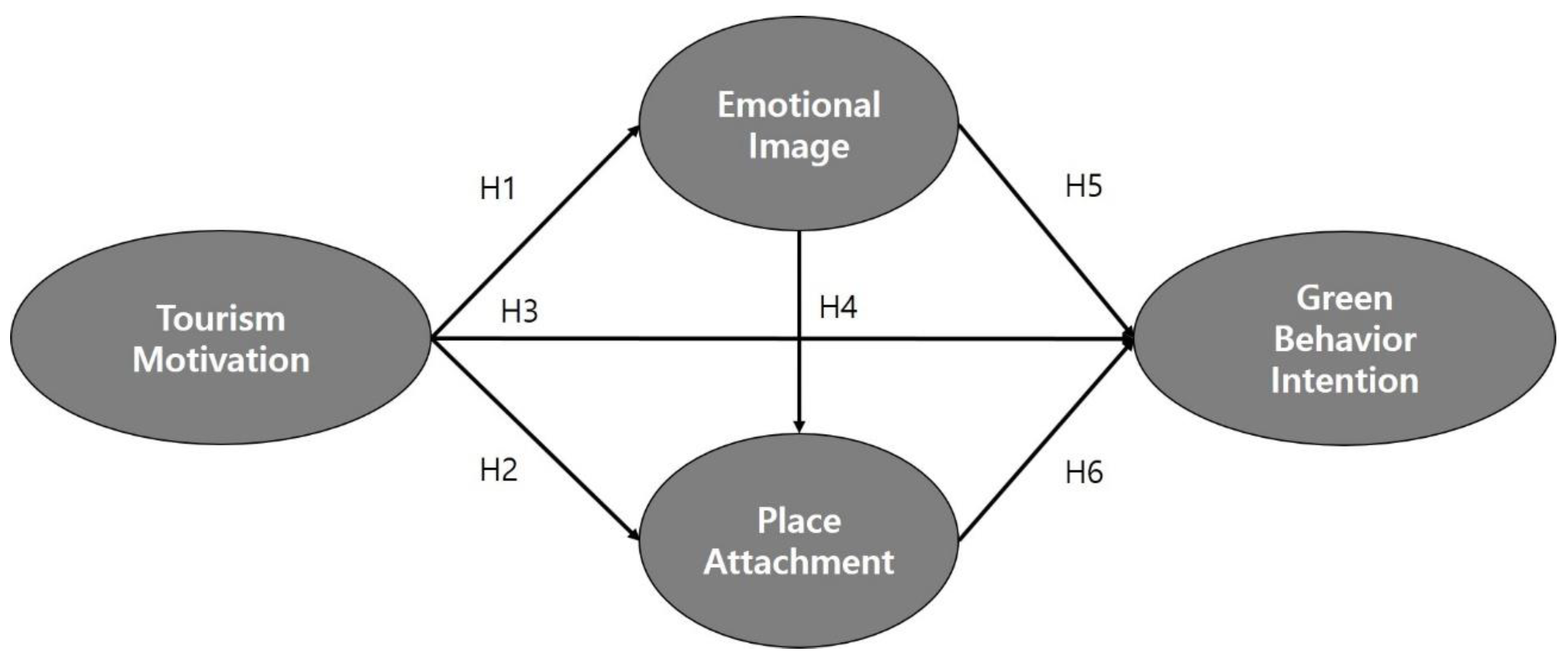 Sustainability 16 02960 g001