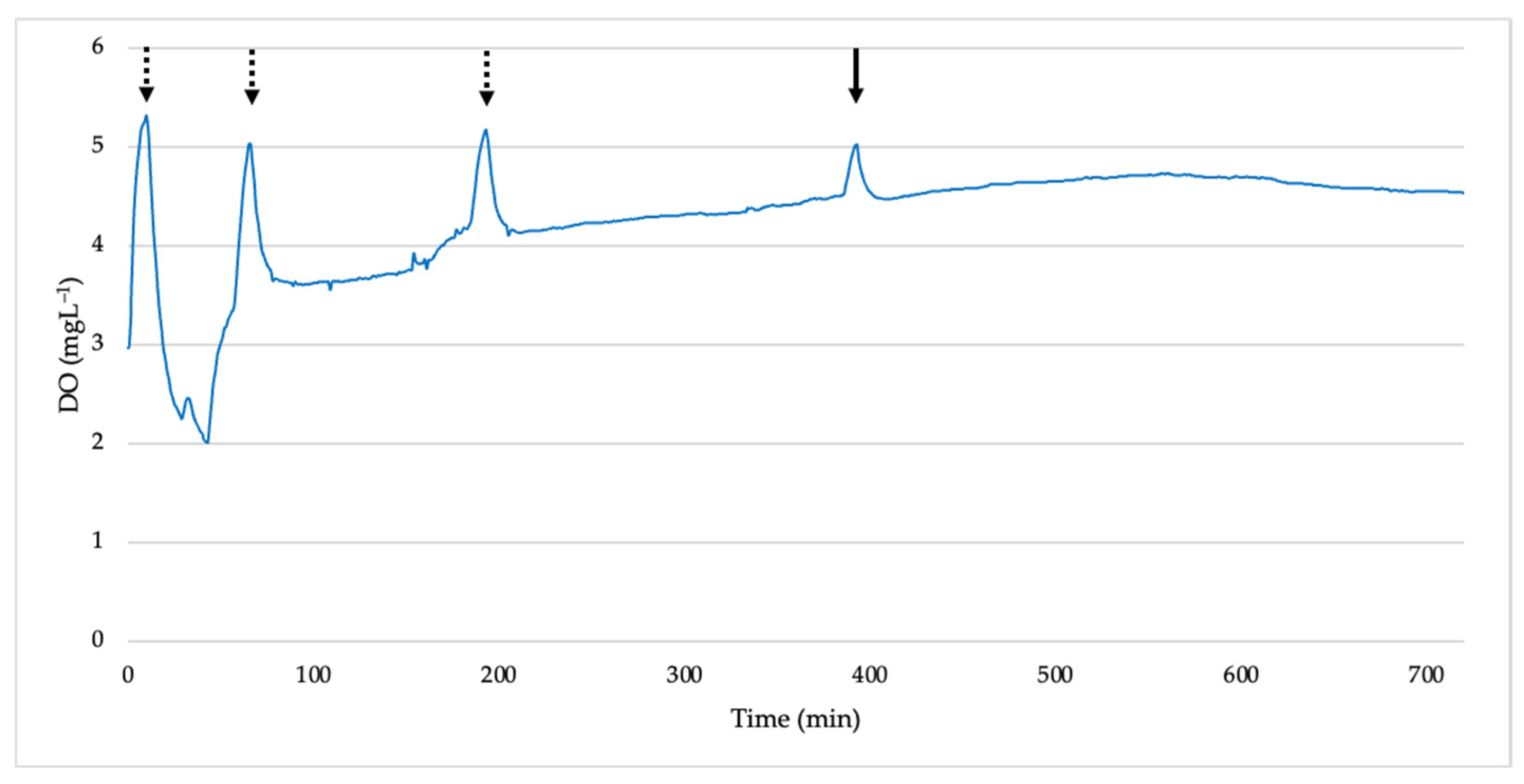 Sustainability 16 02961 g007