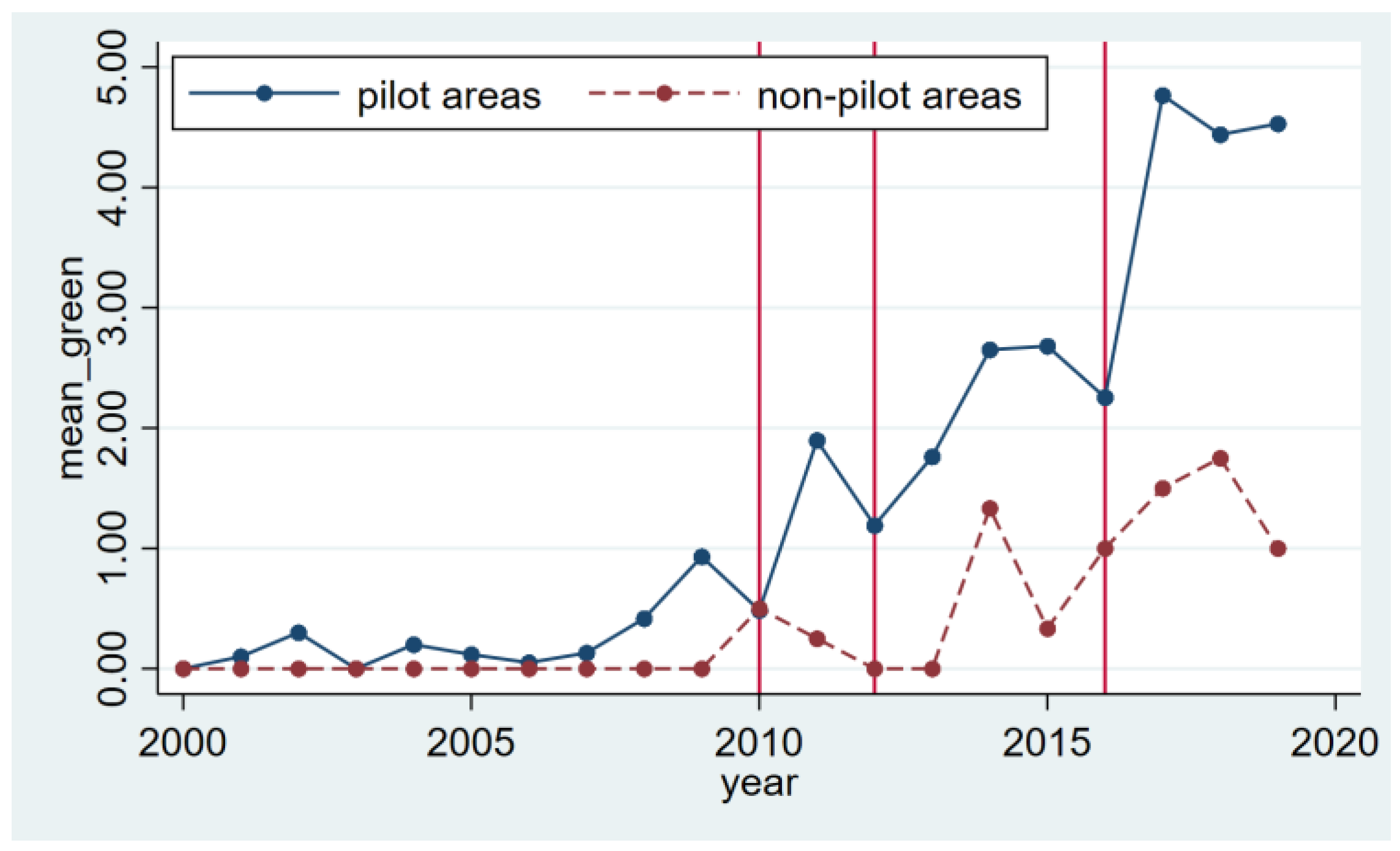 Sustainability 16 02964 g001