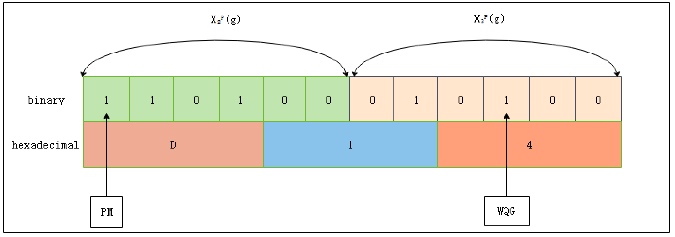 Sustainability 16 02966 g002