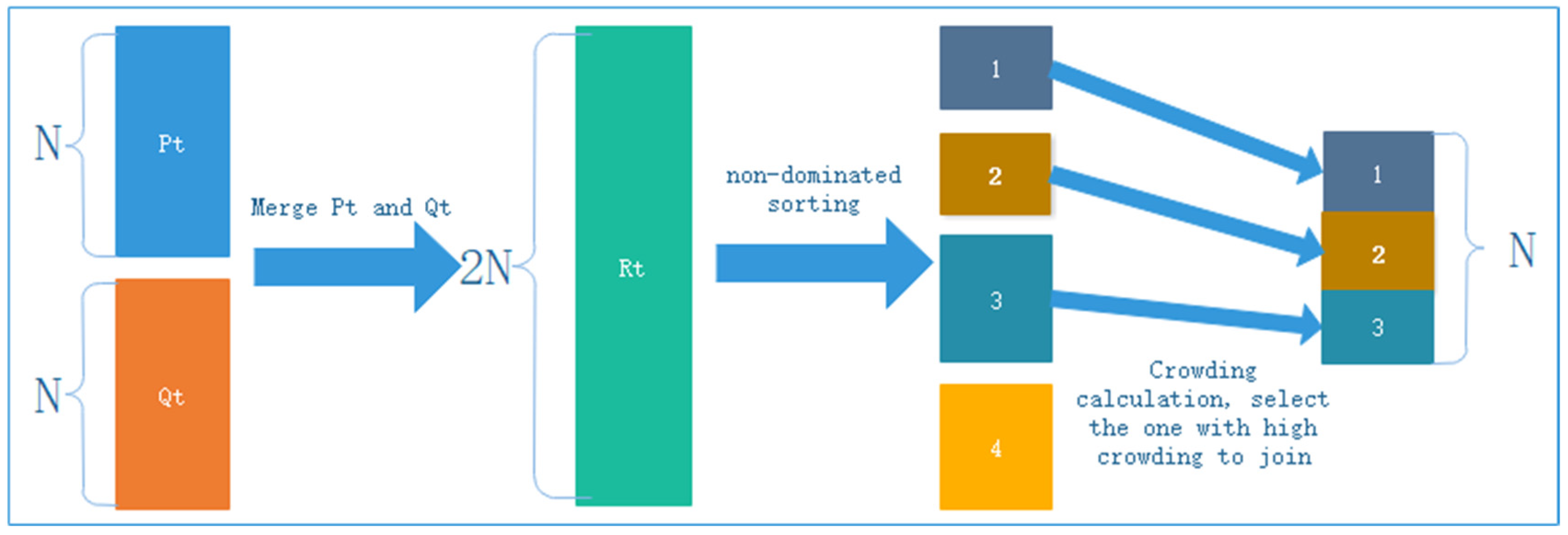 Sustainability 16 02966 g003